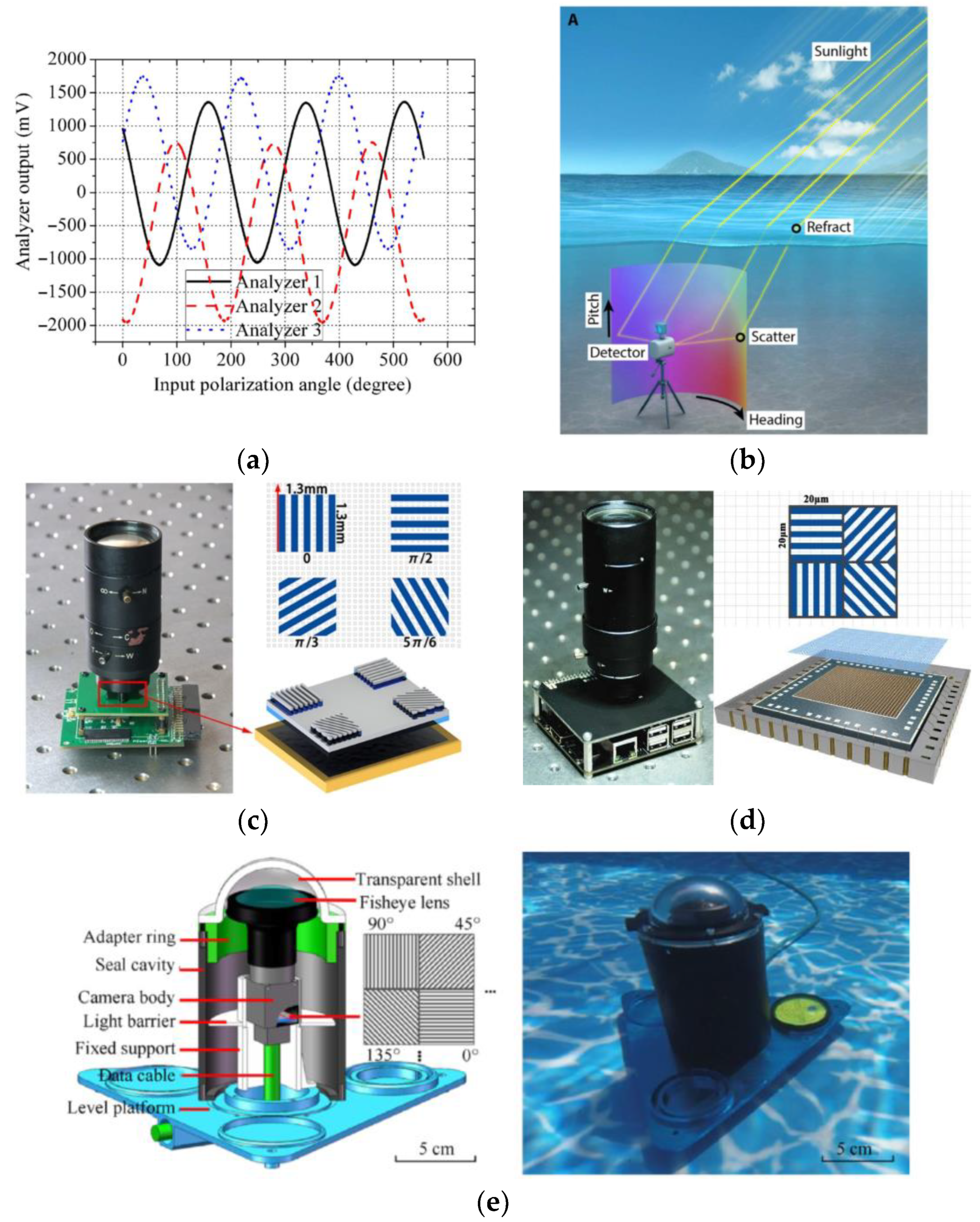 Sensors 23 05848 g020