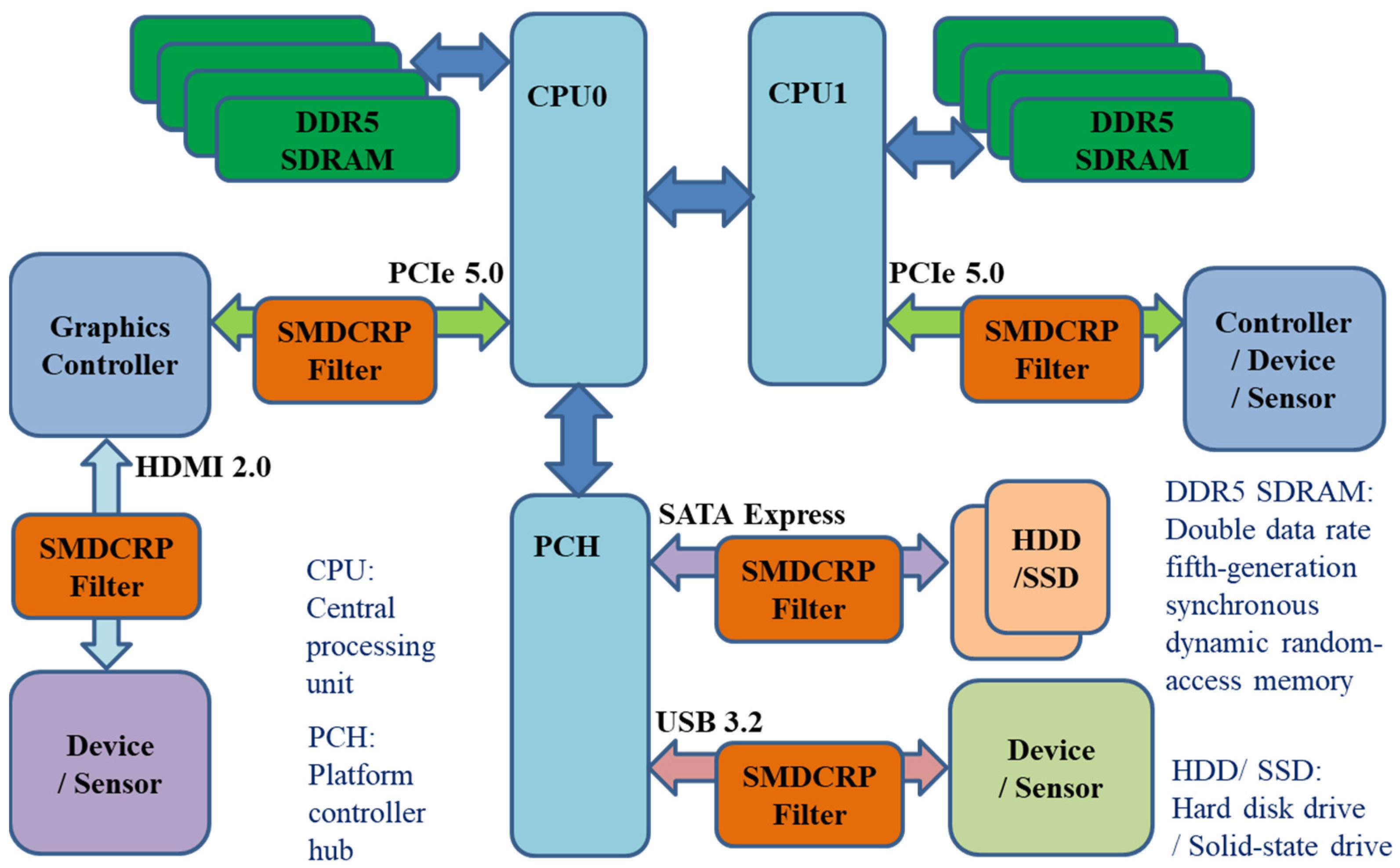 Sensors 23 05852 g001