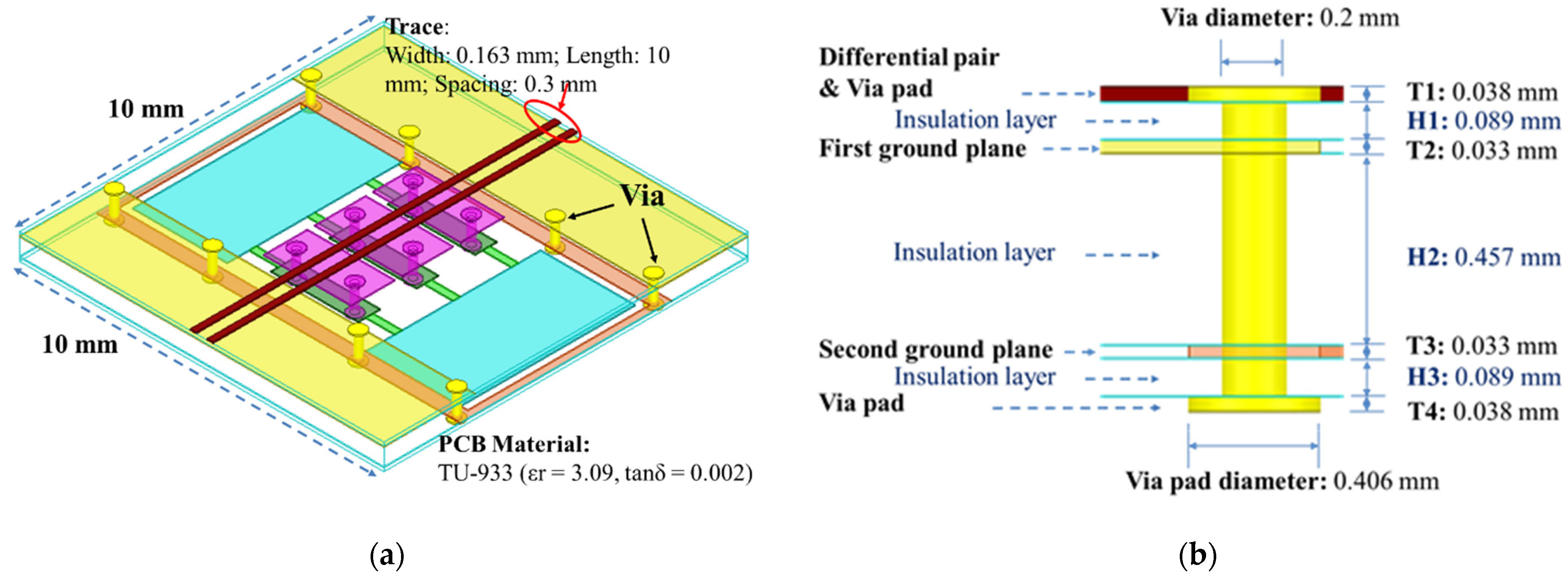 Sensors 23 05852 g002