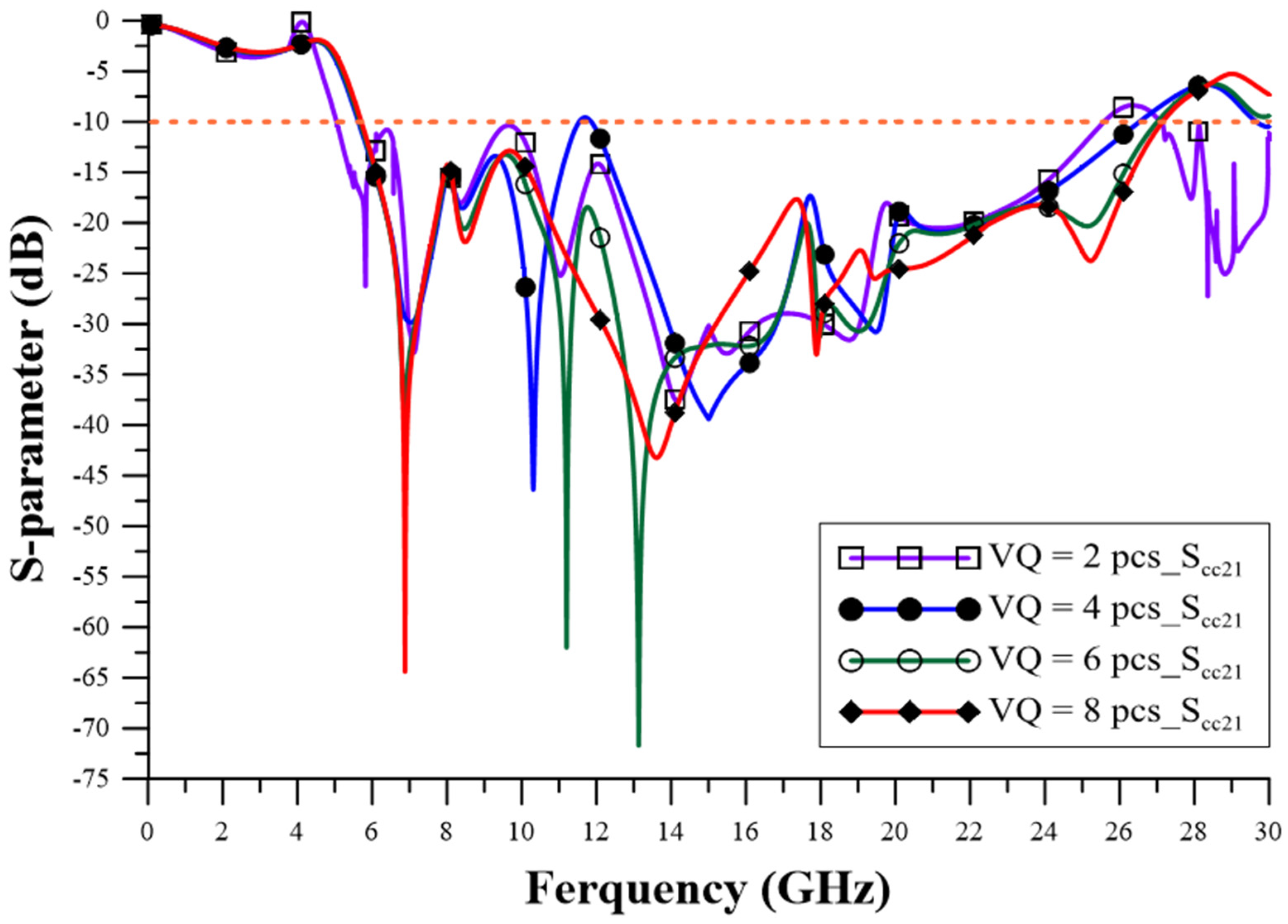 Sensors 23 05852 g005