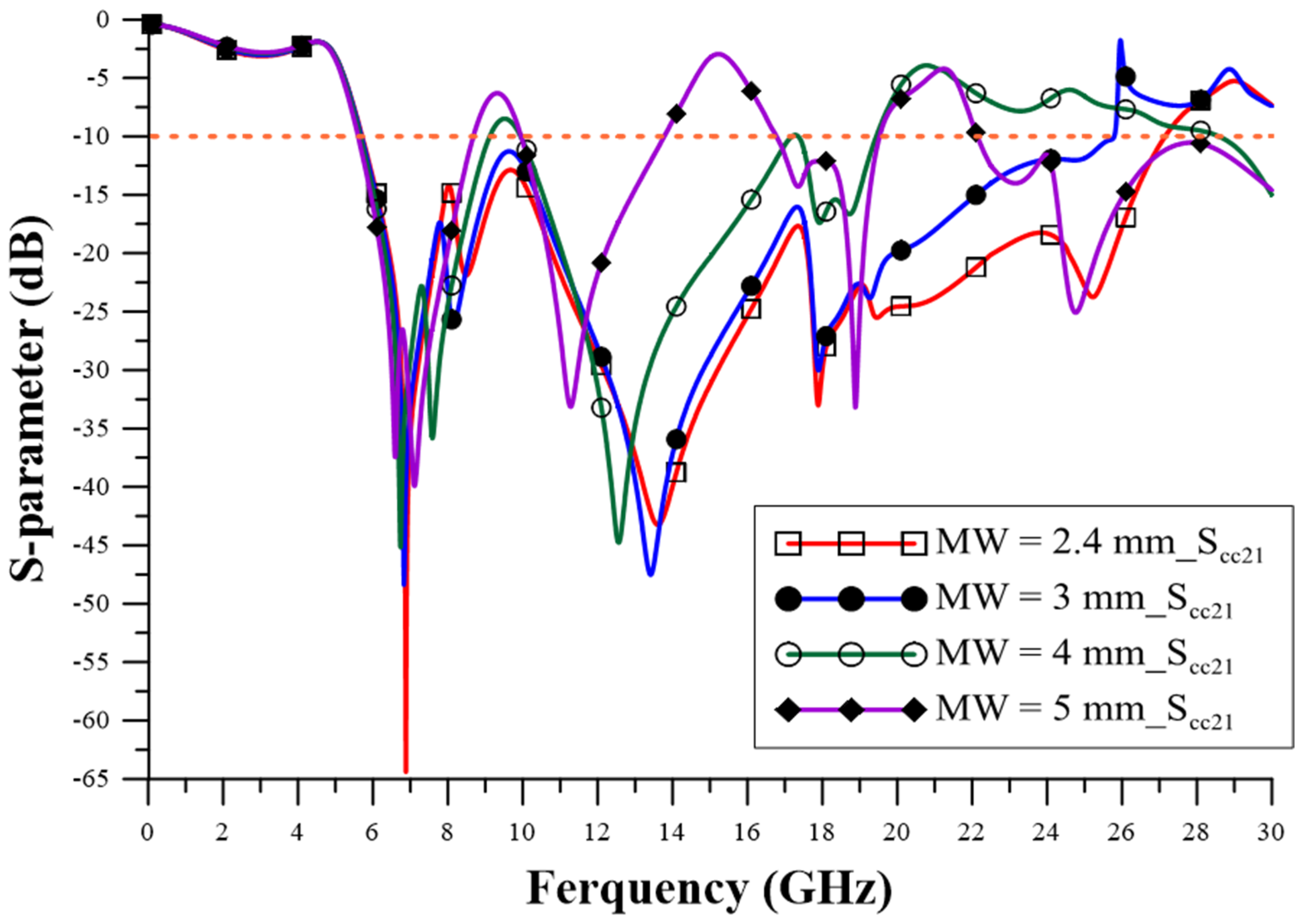 Sensors 23 05852 g006