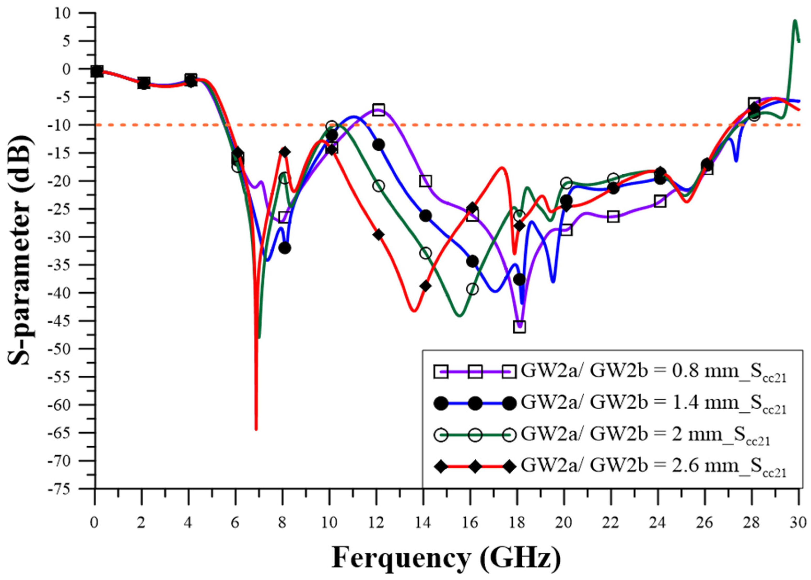 Sensors 23 05852 g007