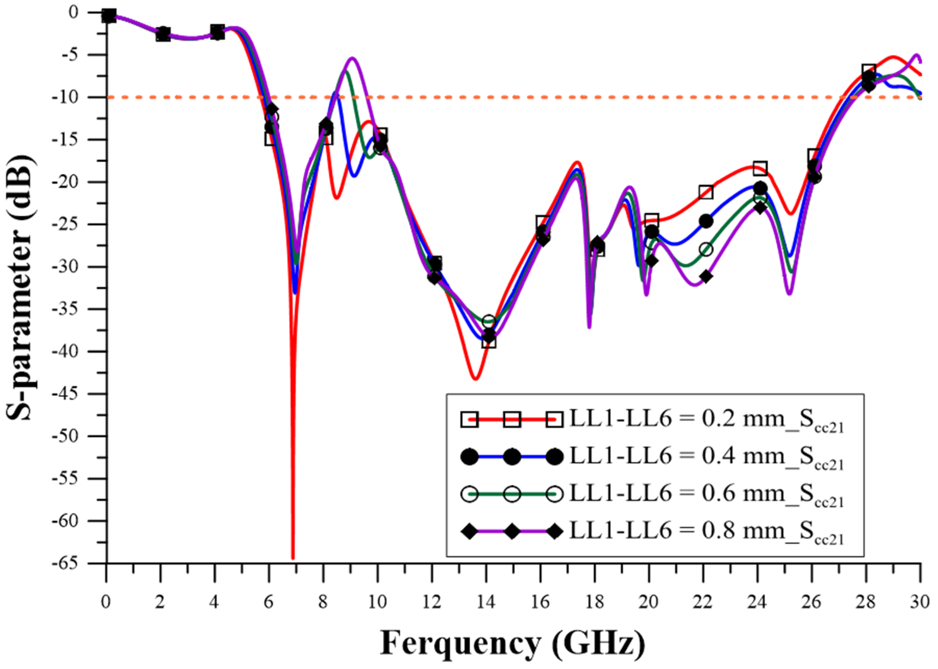 Sensors 23 05852 g008