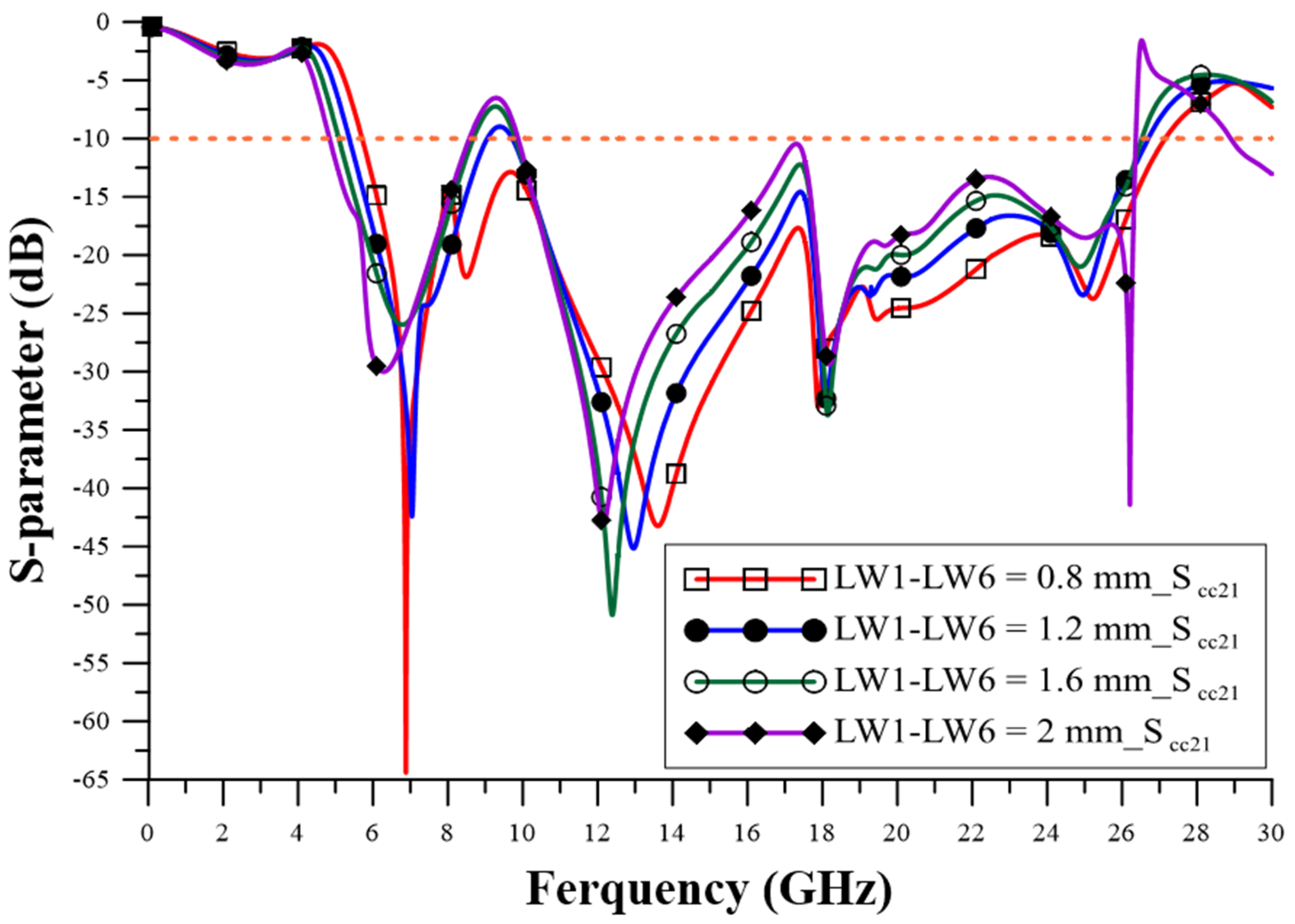 Sensors 23 05852 g009