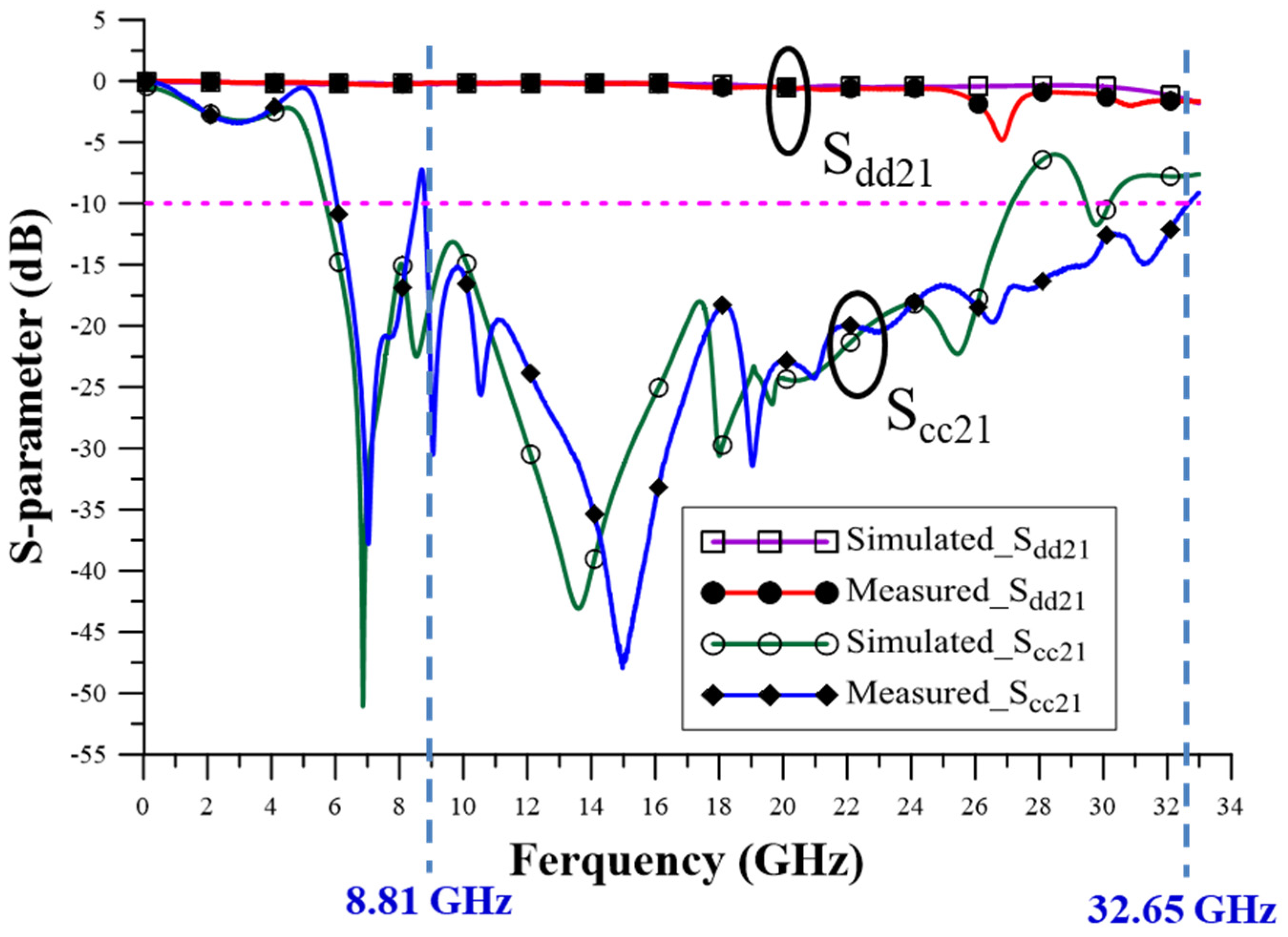 Sensors 23 05852 g014