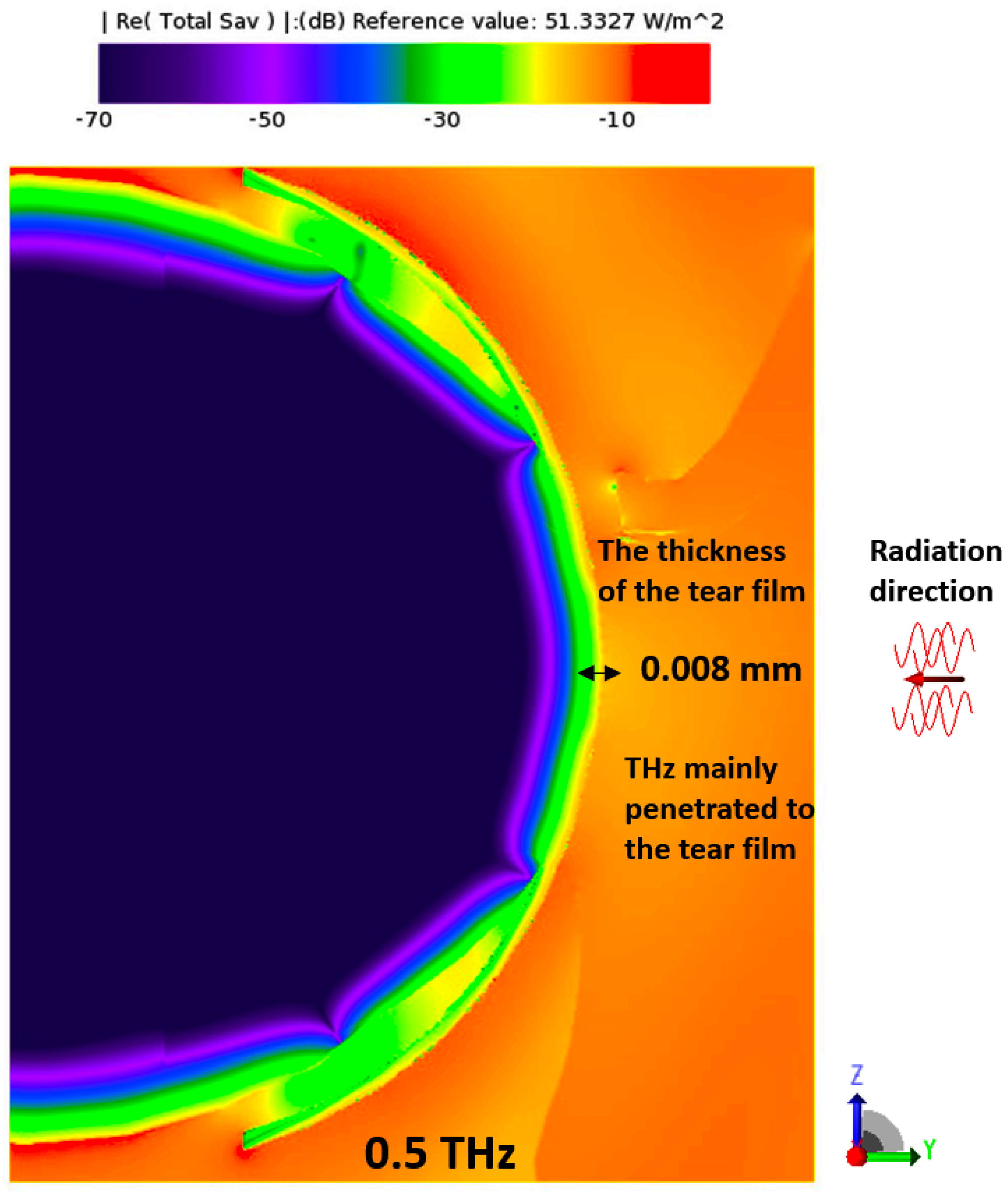 Sensors 23 05853 g008