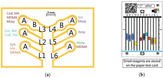 Sensors 23 05856 g007