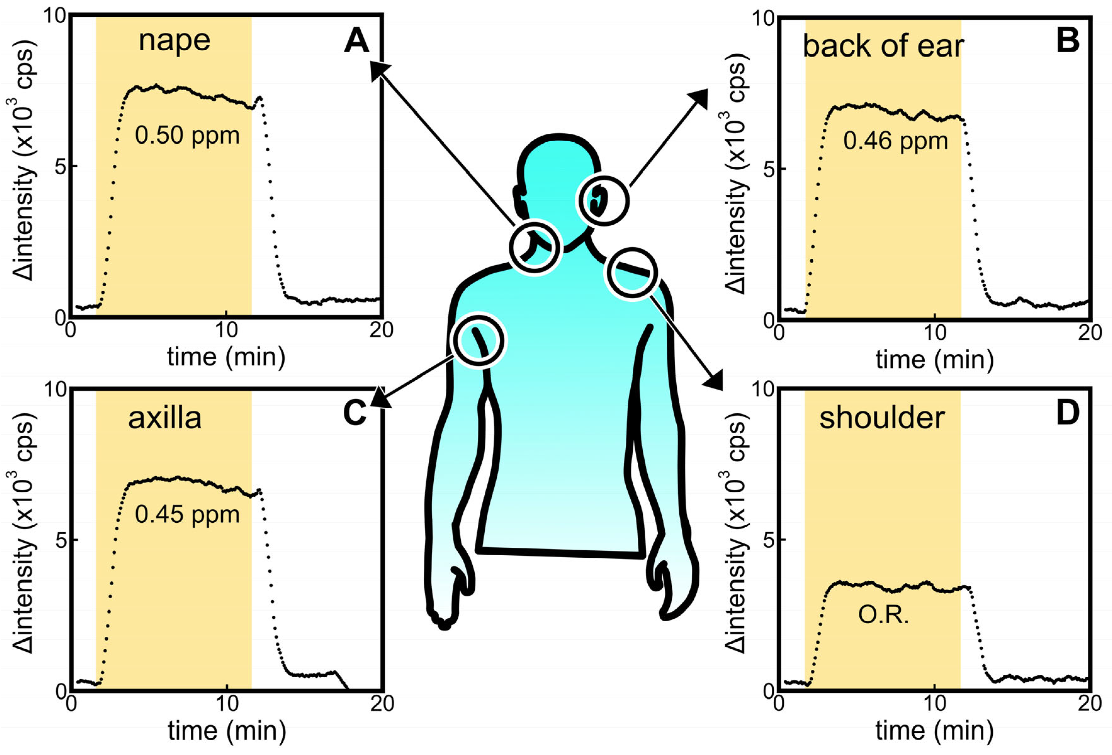 Sensors 23 05857 g005