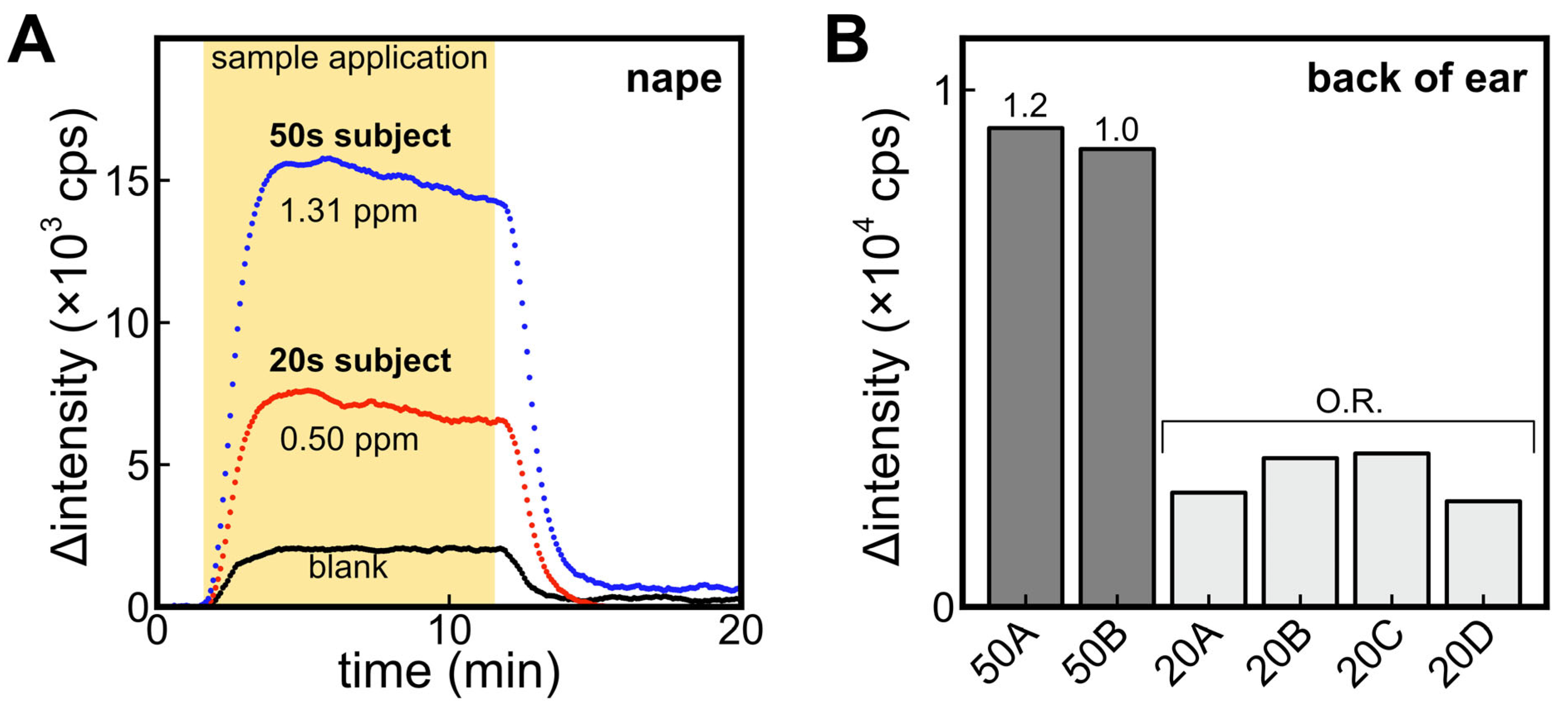 Sensors 23 05857 g006