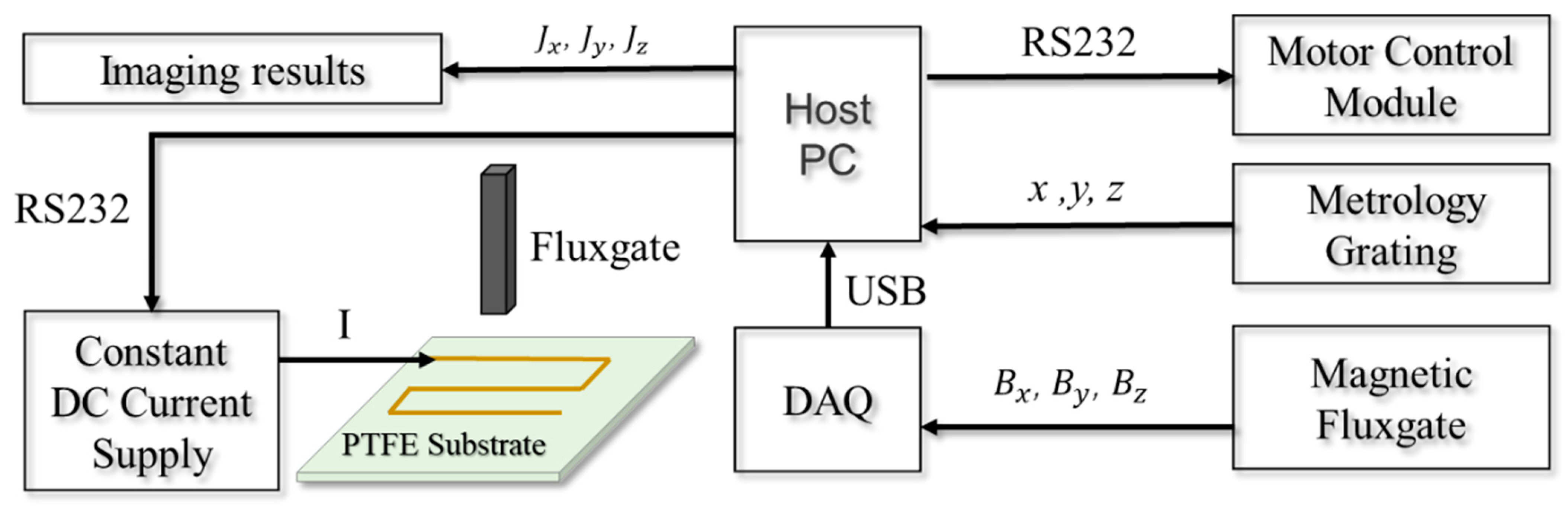 Sensors 23 05859 g004