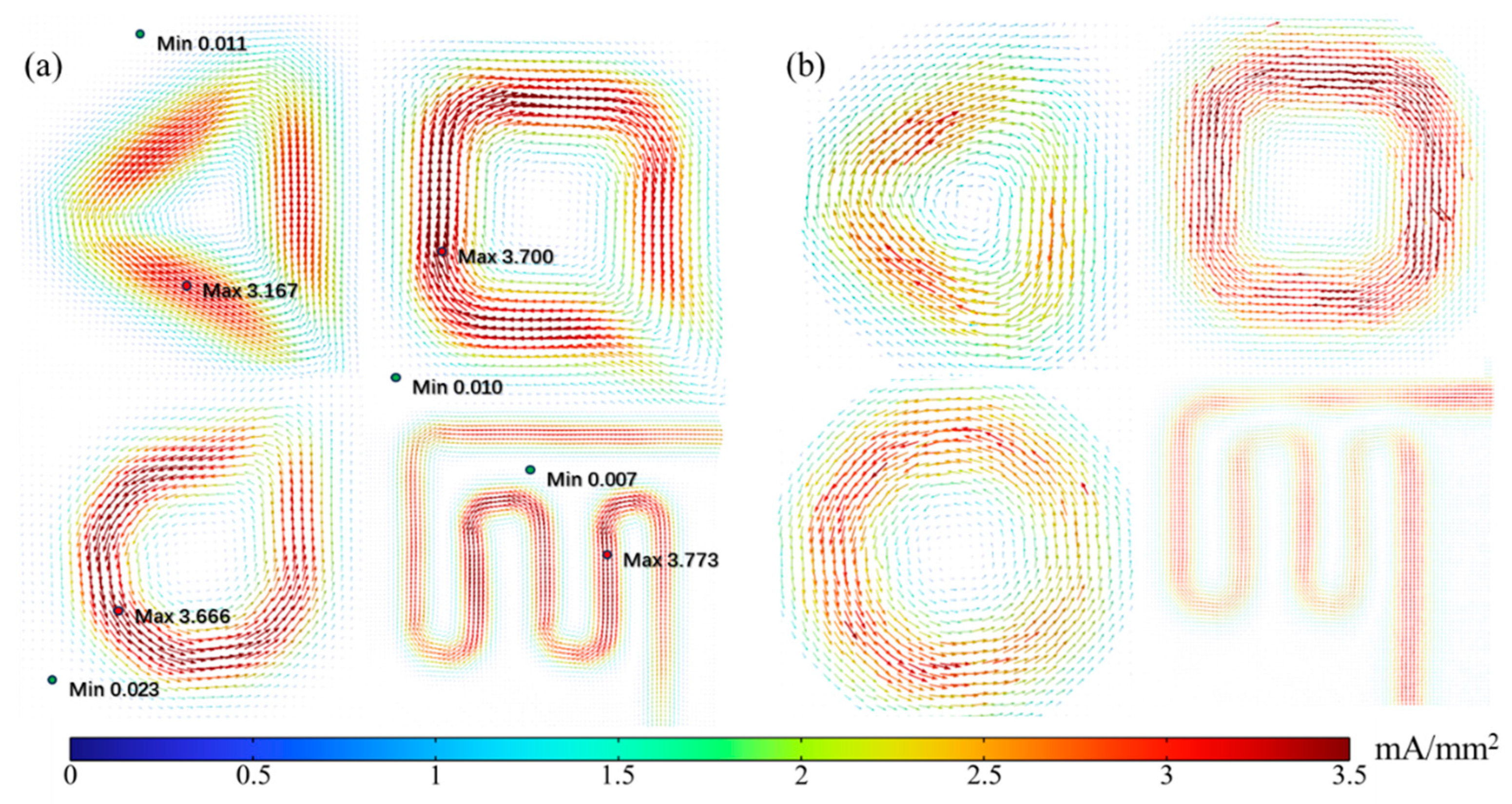 Sensors 23 05859 g010