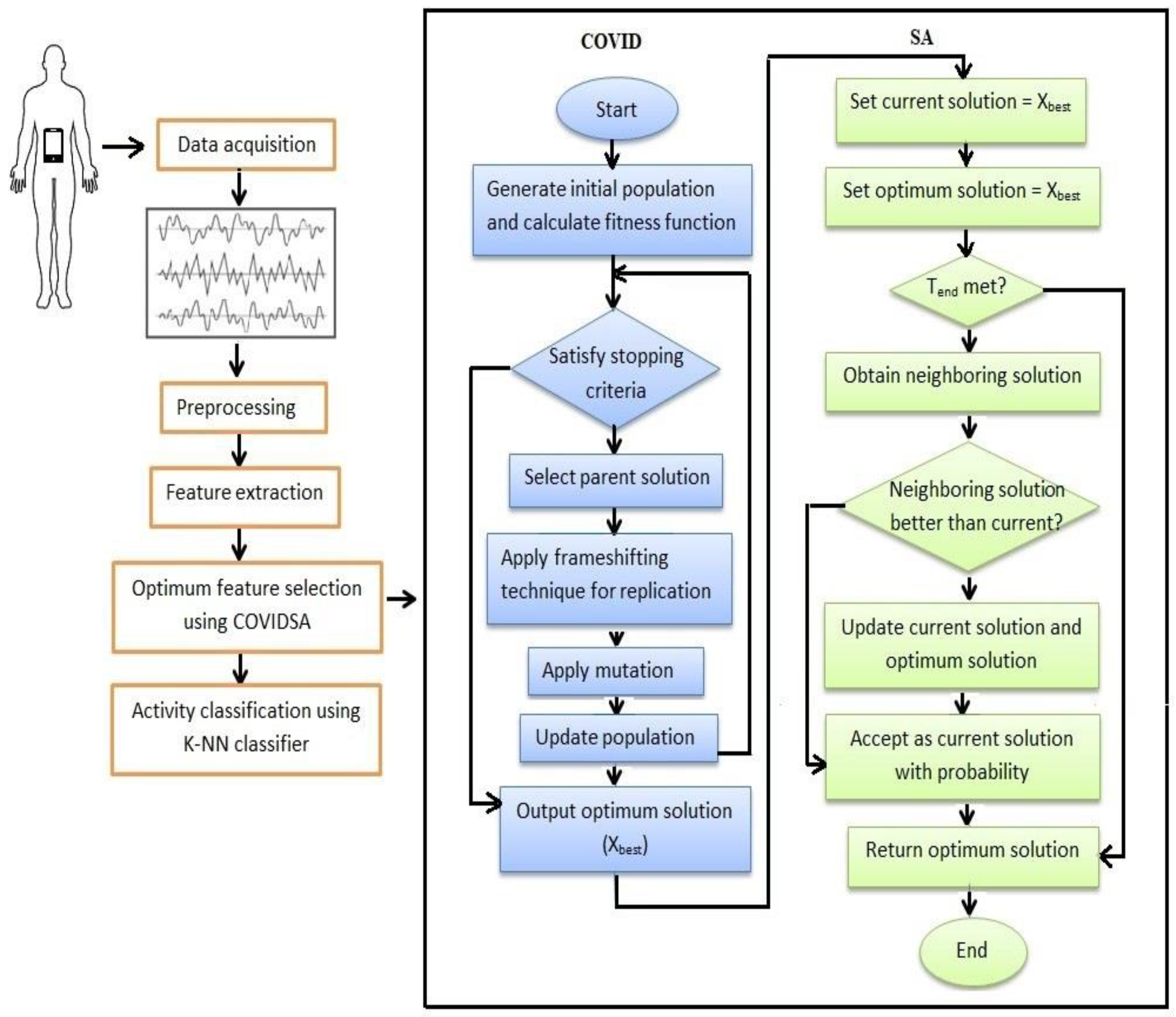 Sensors 23 05862 g003