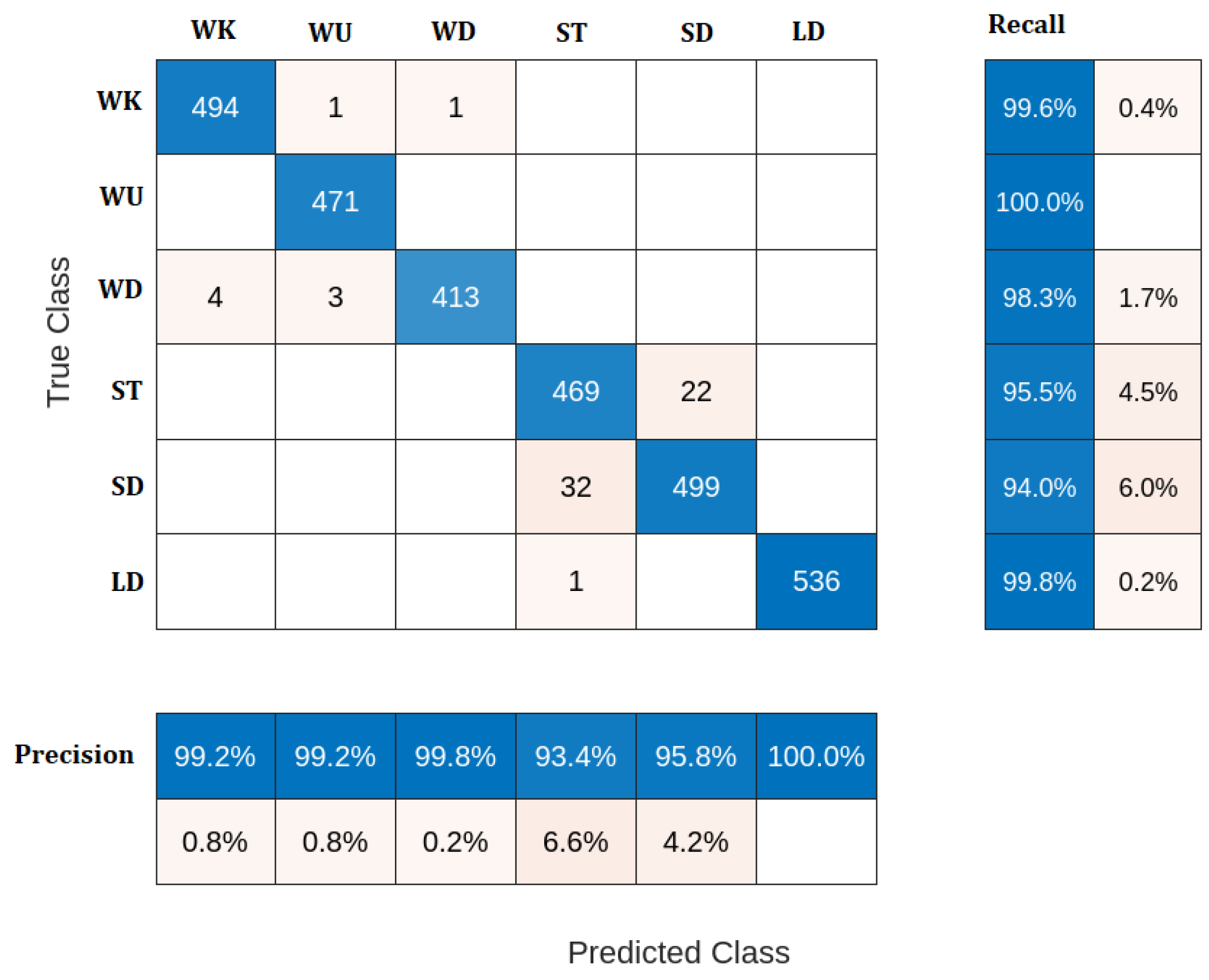 Sensors 23 05862 g004