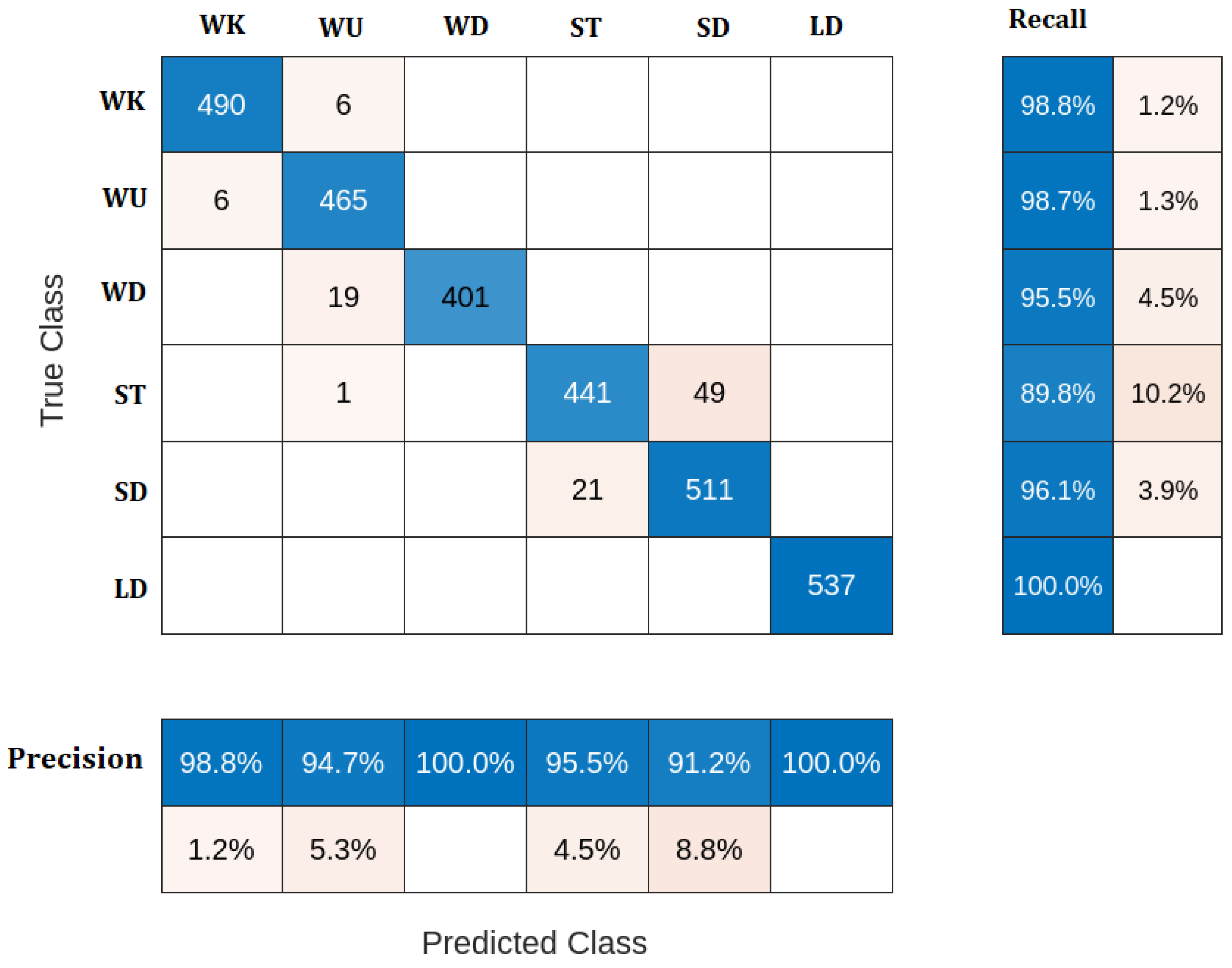 Sensors 23 05862 g005