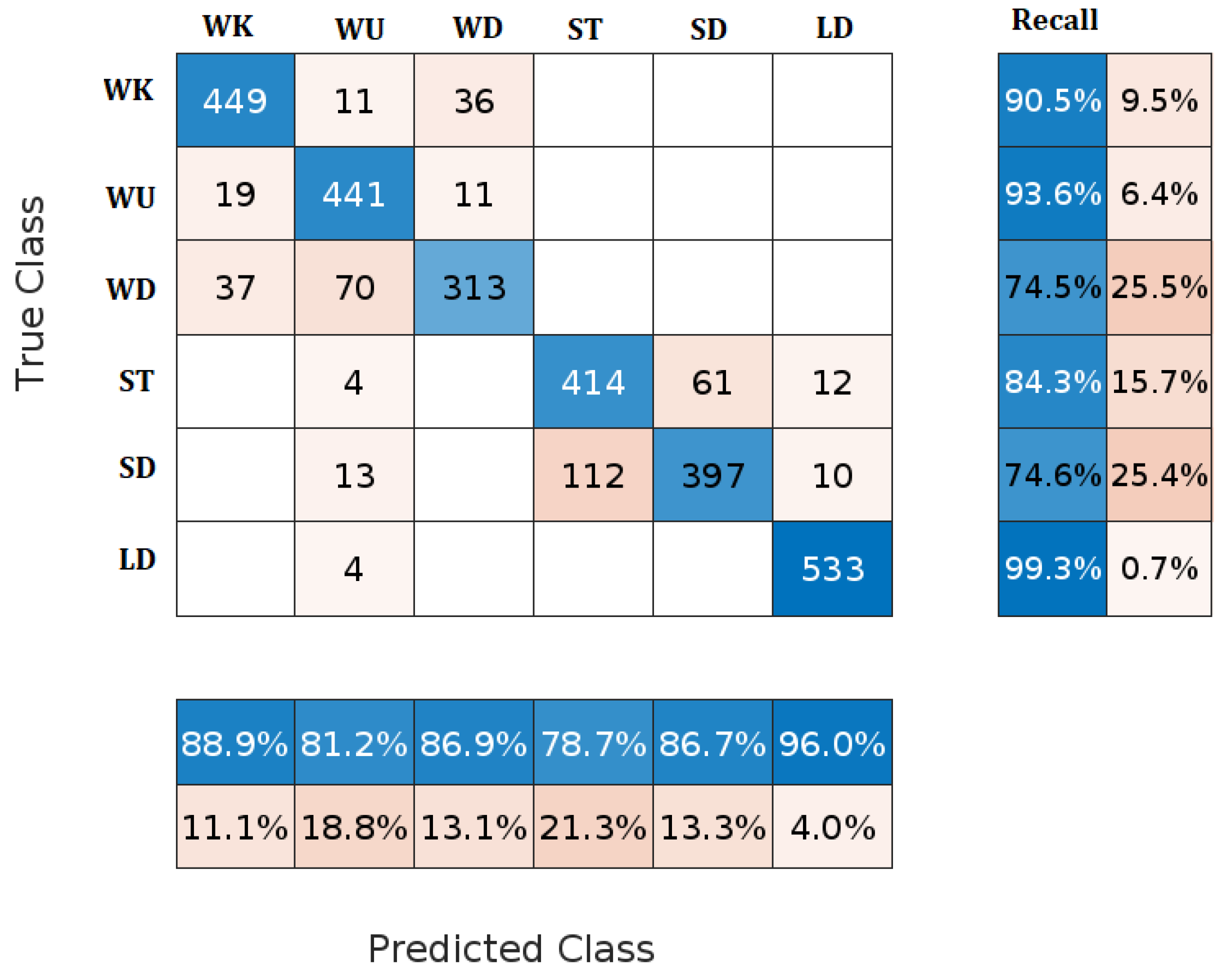 Sensors 23 05862 g006