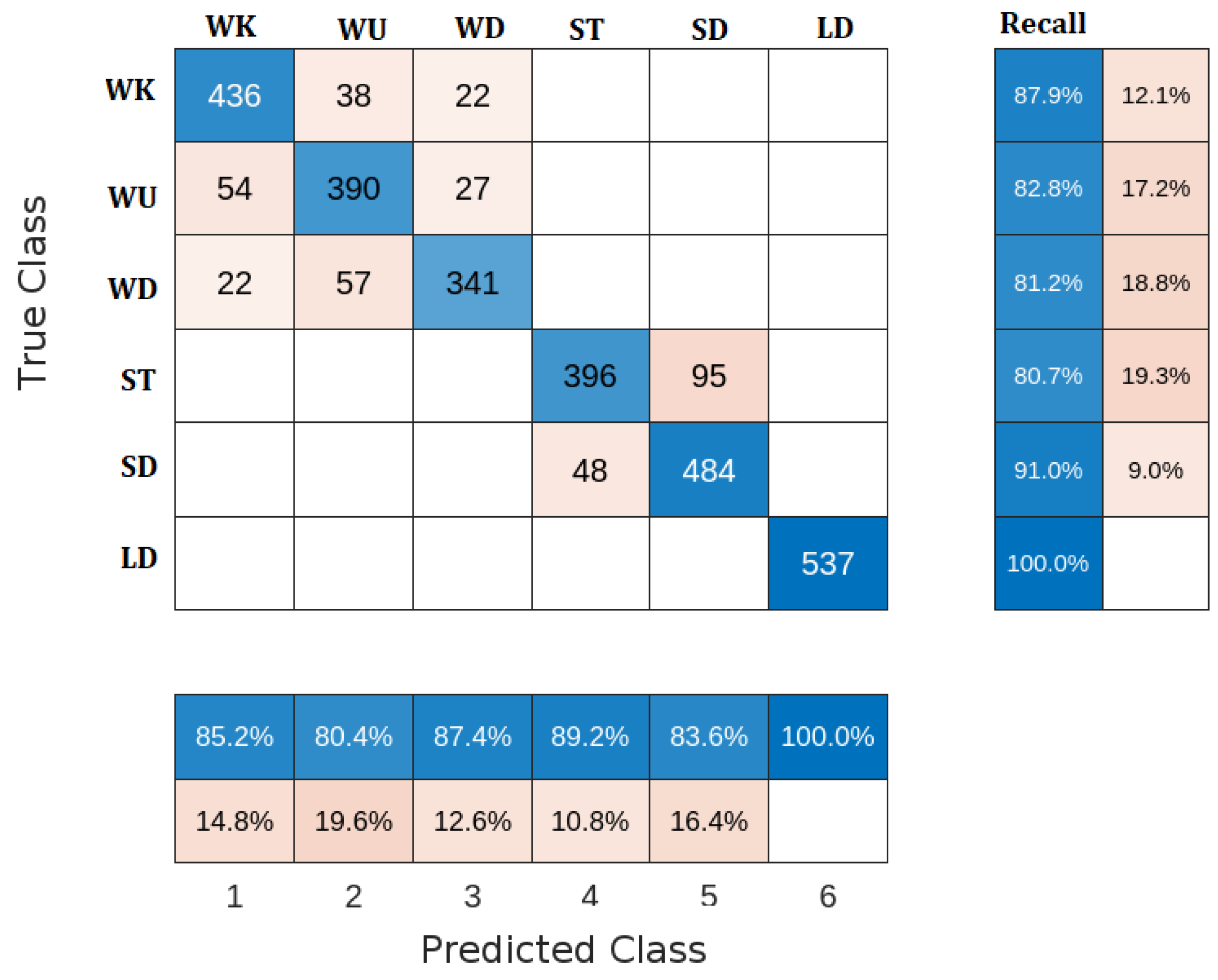 Sensors 23 05862 g007