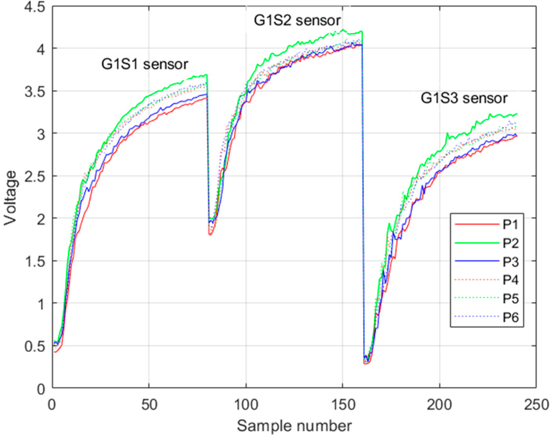 Sensors 23 05864 g005