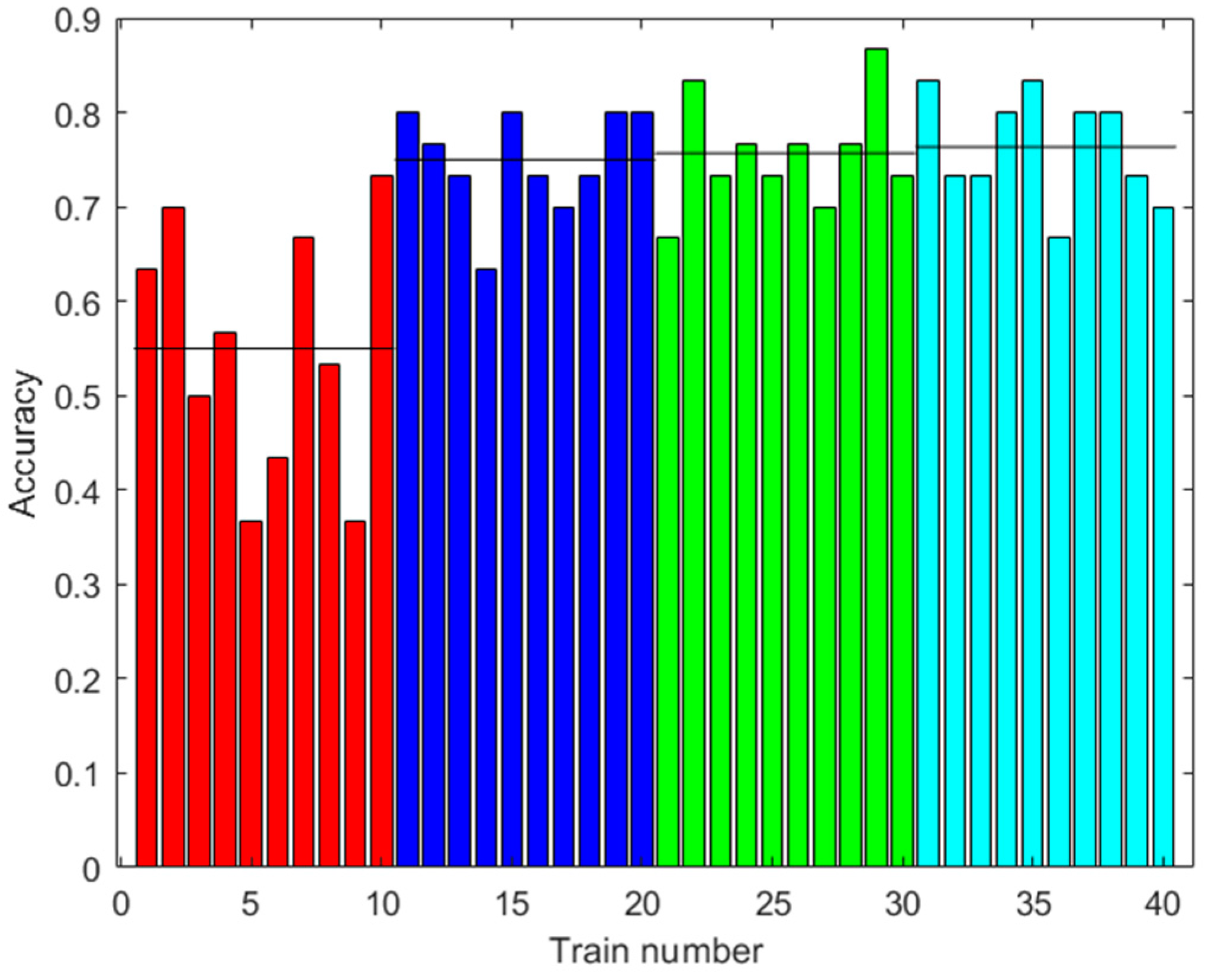 Sensors 23 05864 g009