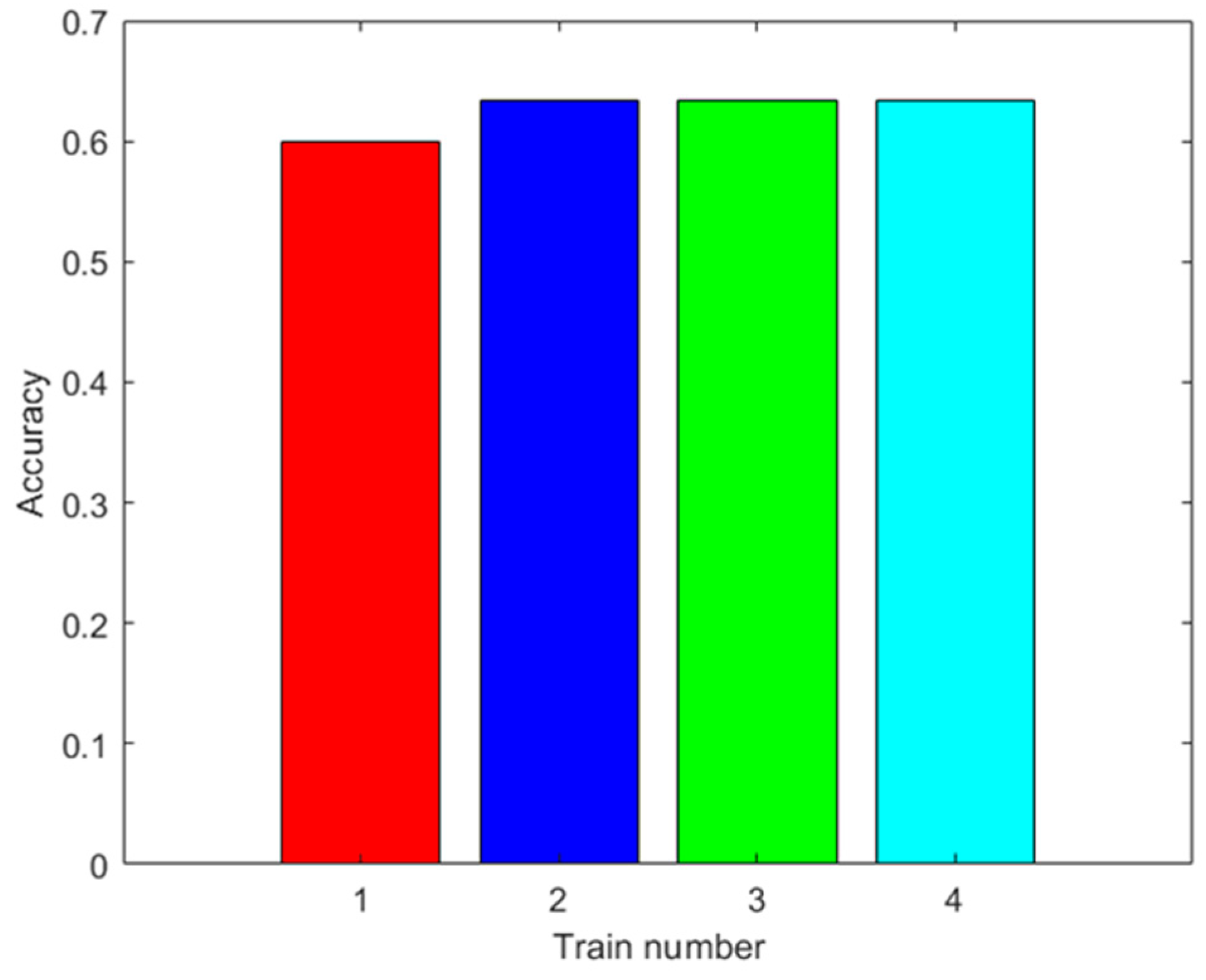 Sensors 23 05864 g010