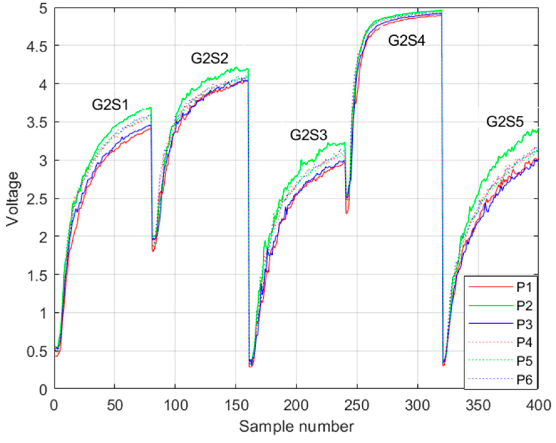 Sensors 23 05864 g012