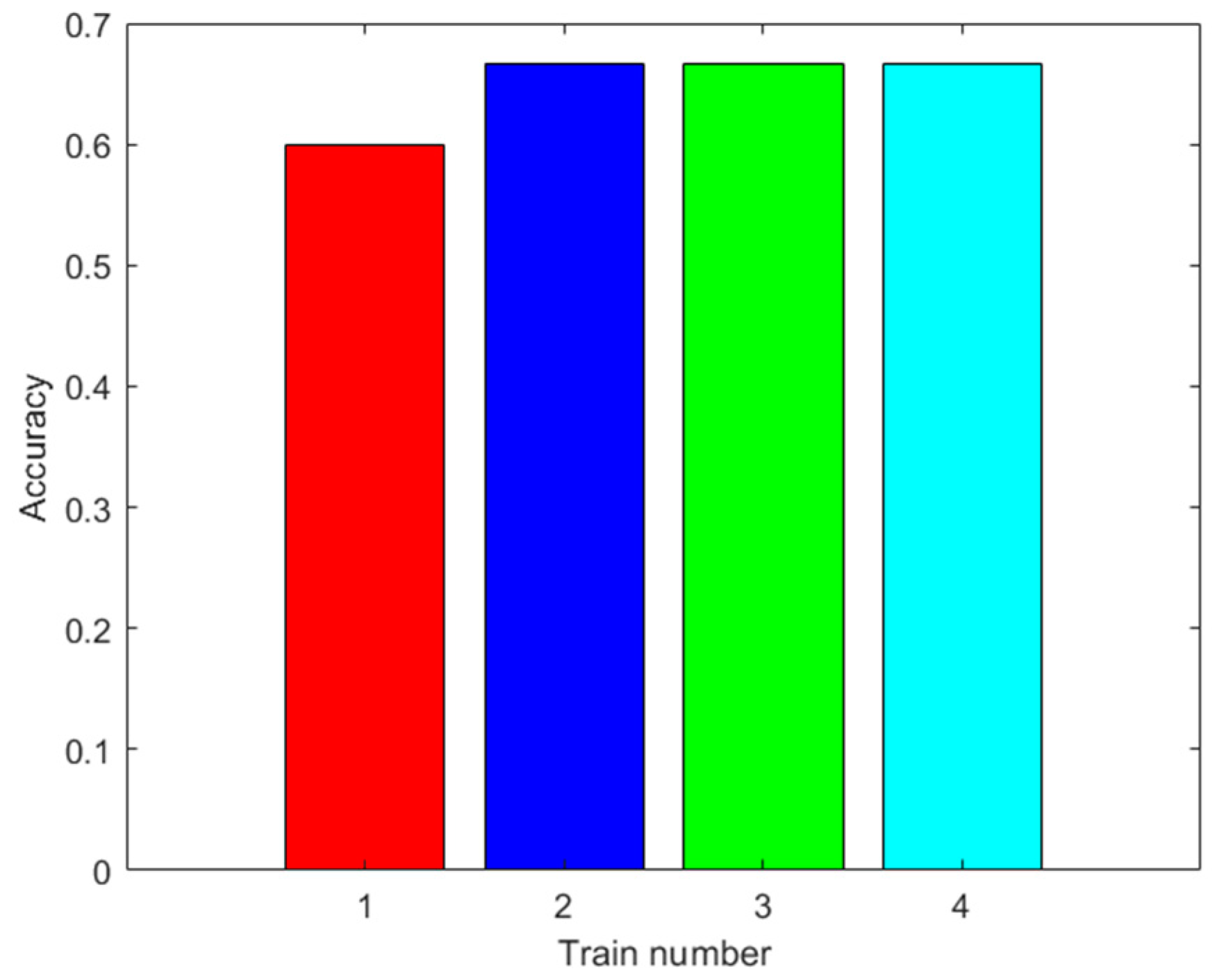 Sensors 23 05864 g014