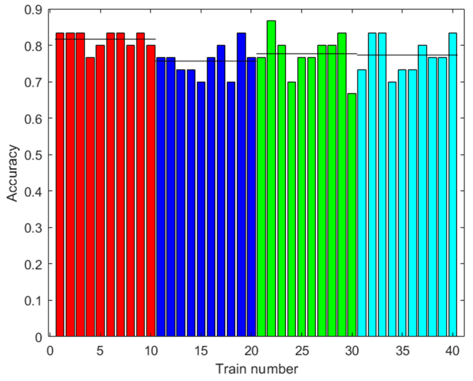 Sensors 23 05864 g015