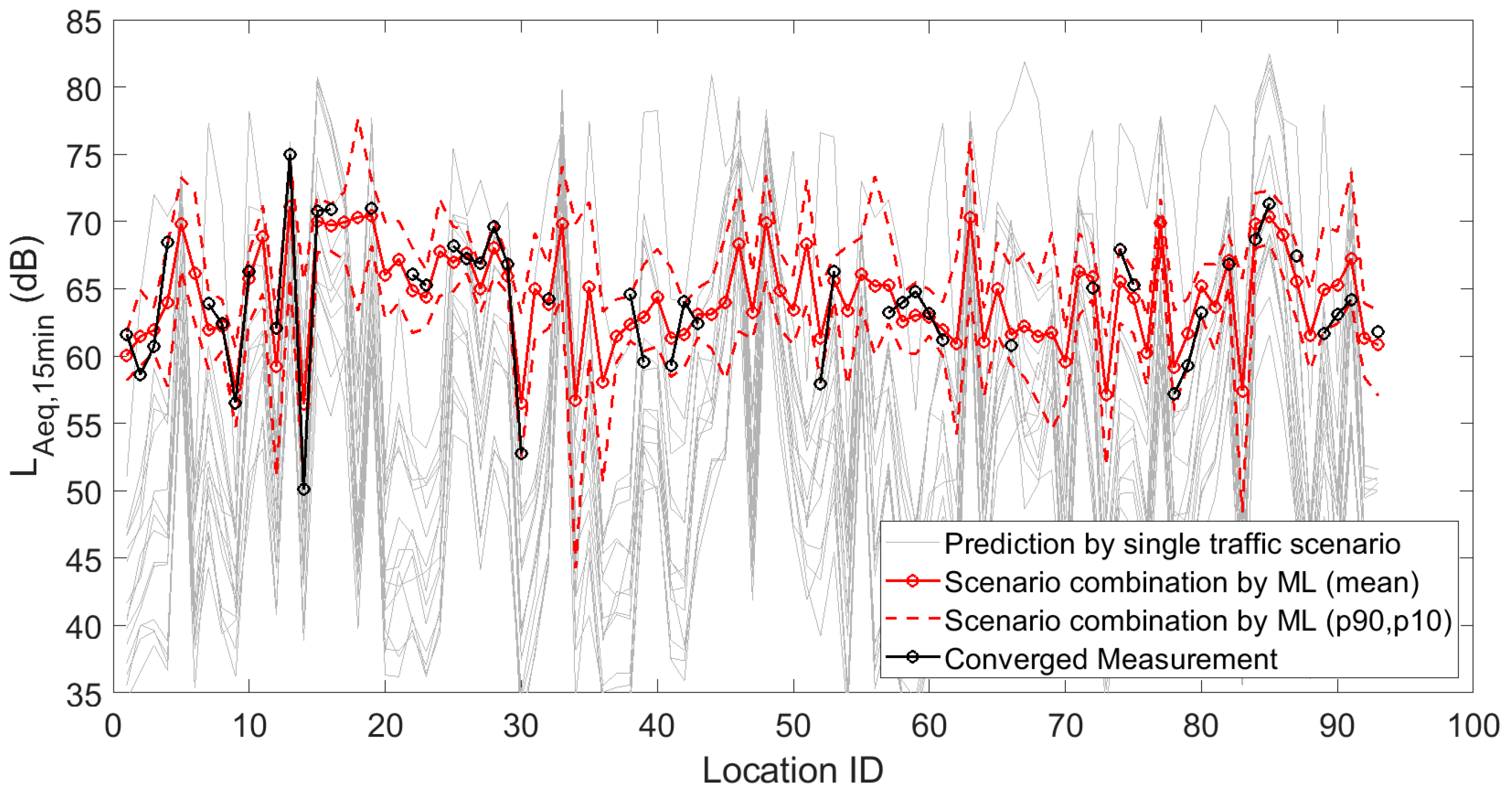 Sensors 23 05865 g002