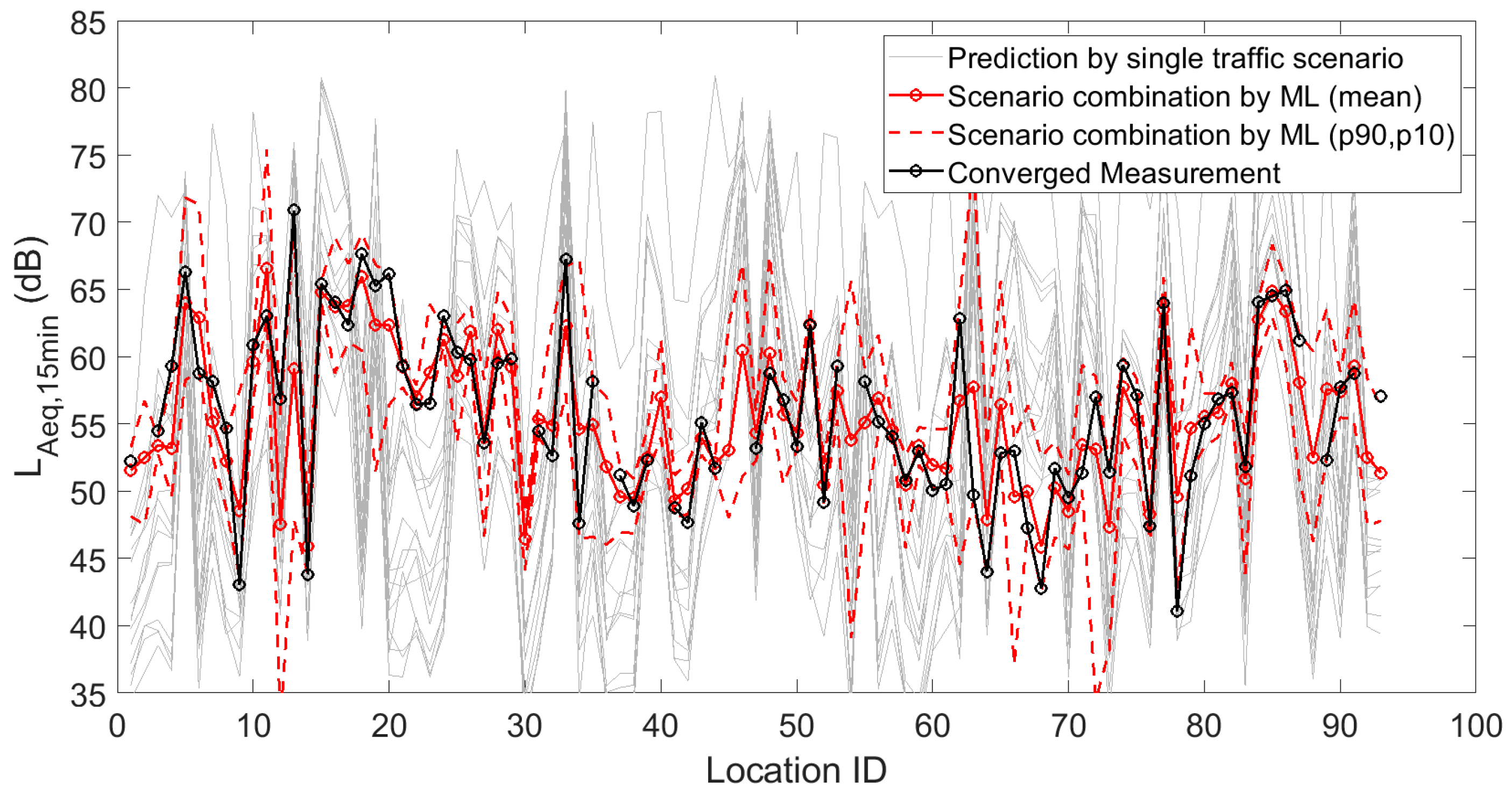 Sensors 23 05865 g003