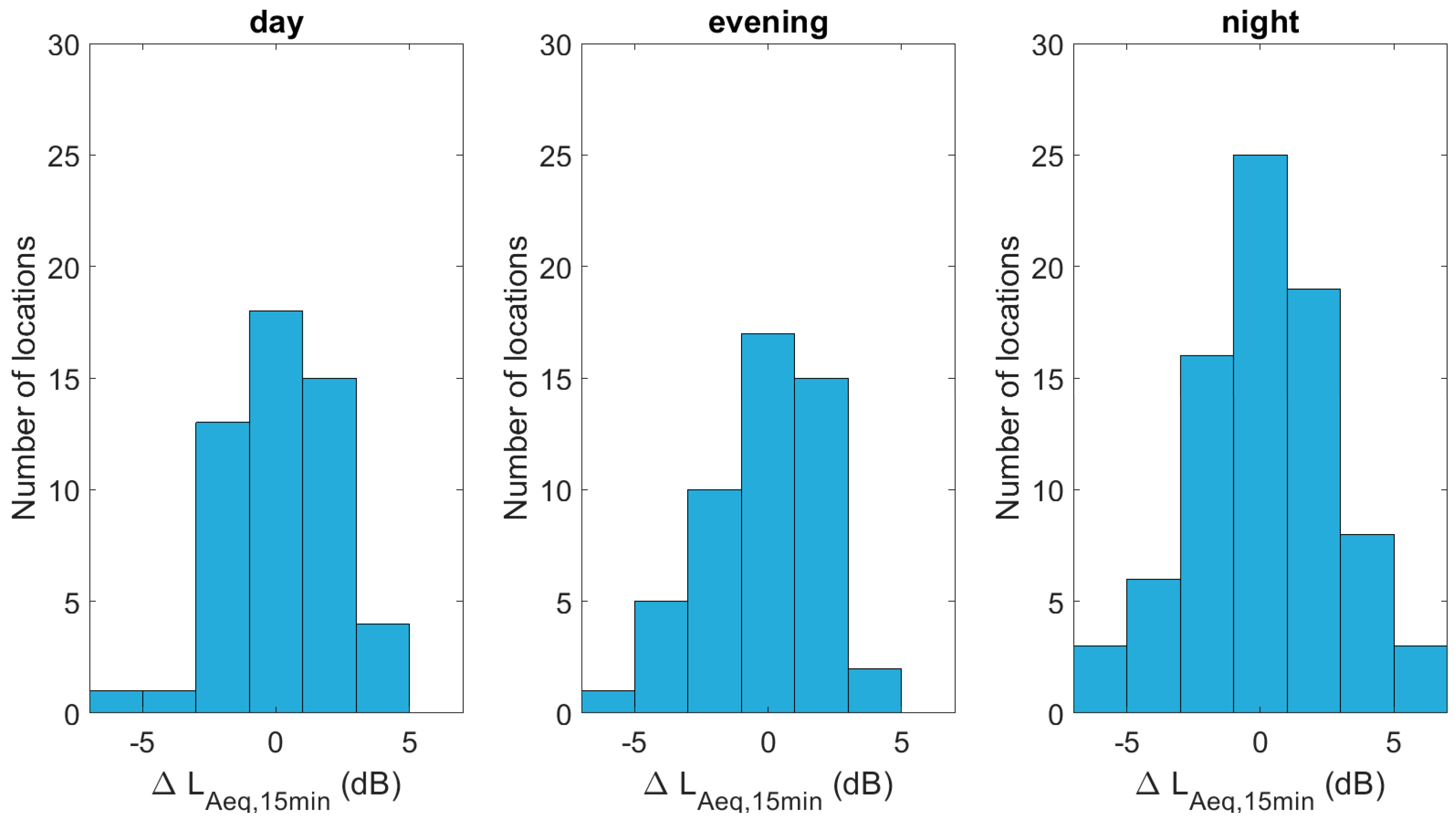 Sensors 23 05865 g007