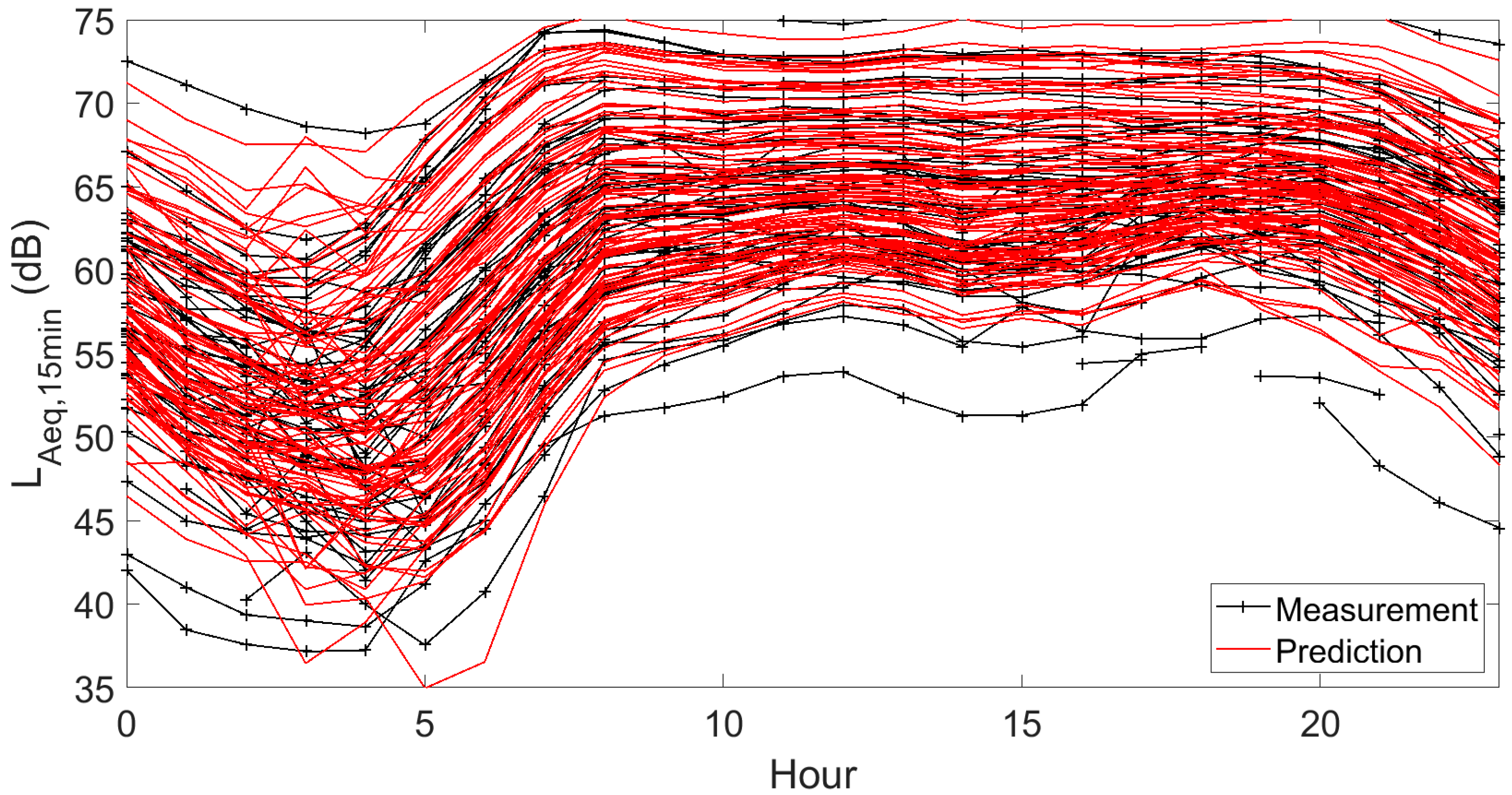 Sensors 23 05865 g008