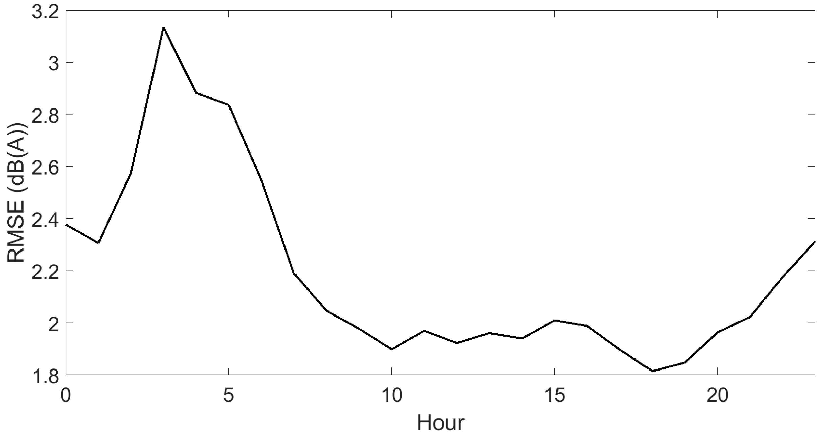 Sensors 23 05865 g009