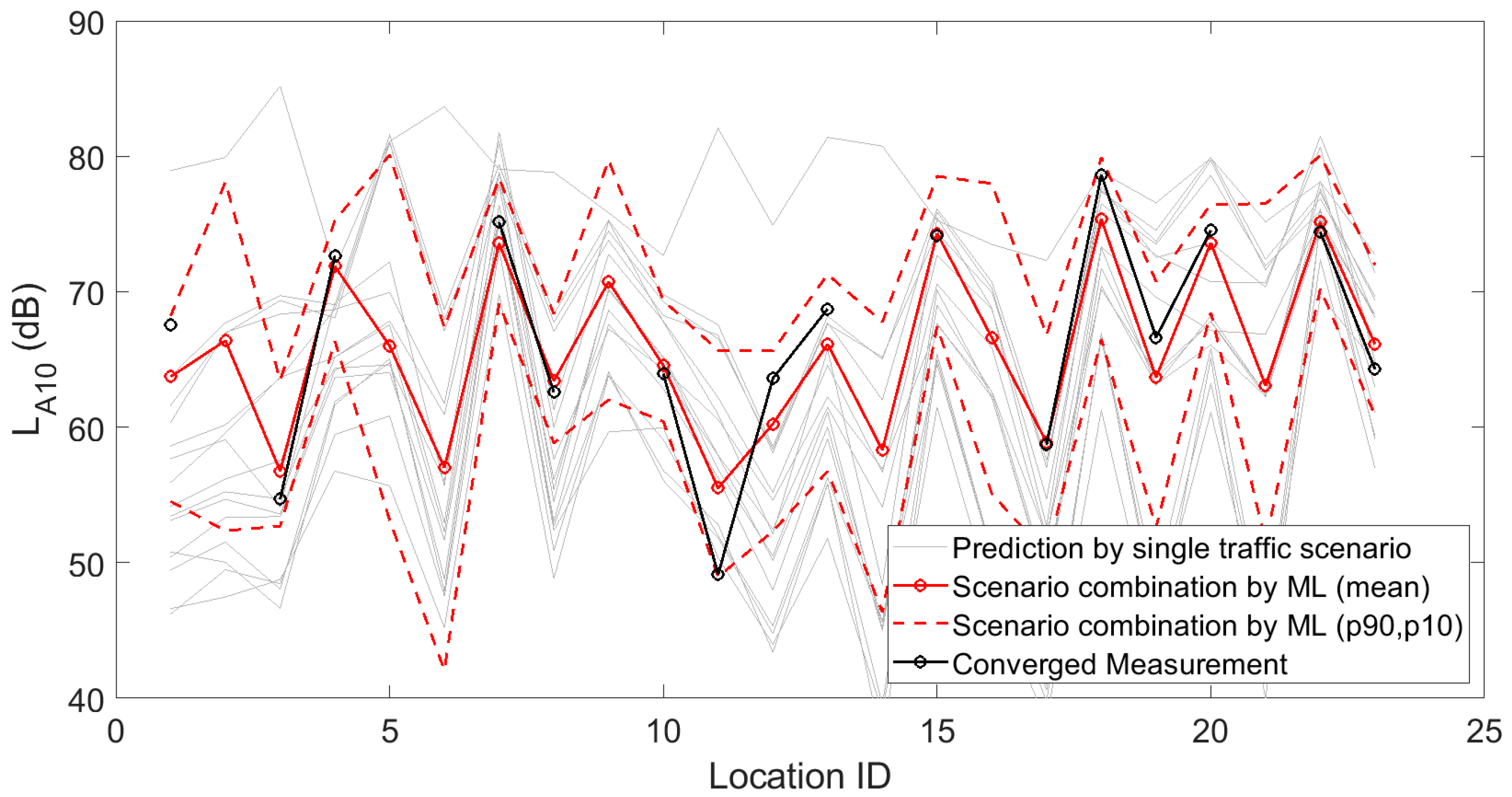Sensors 23 05865 g010