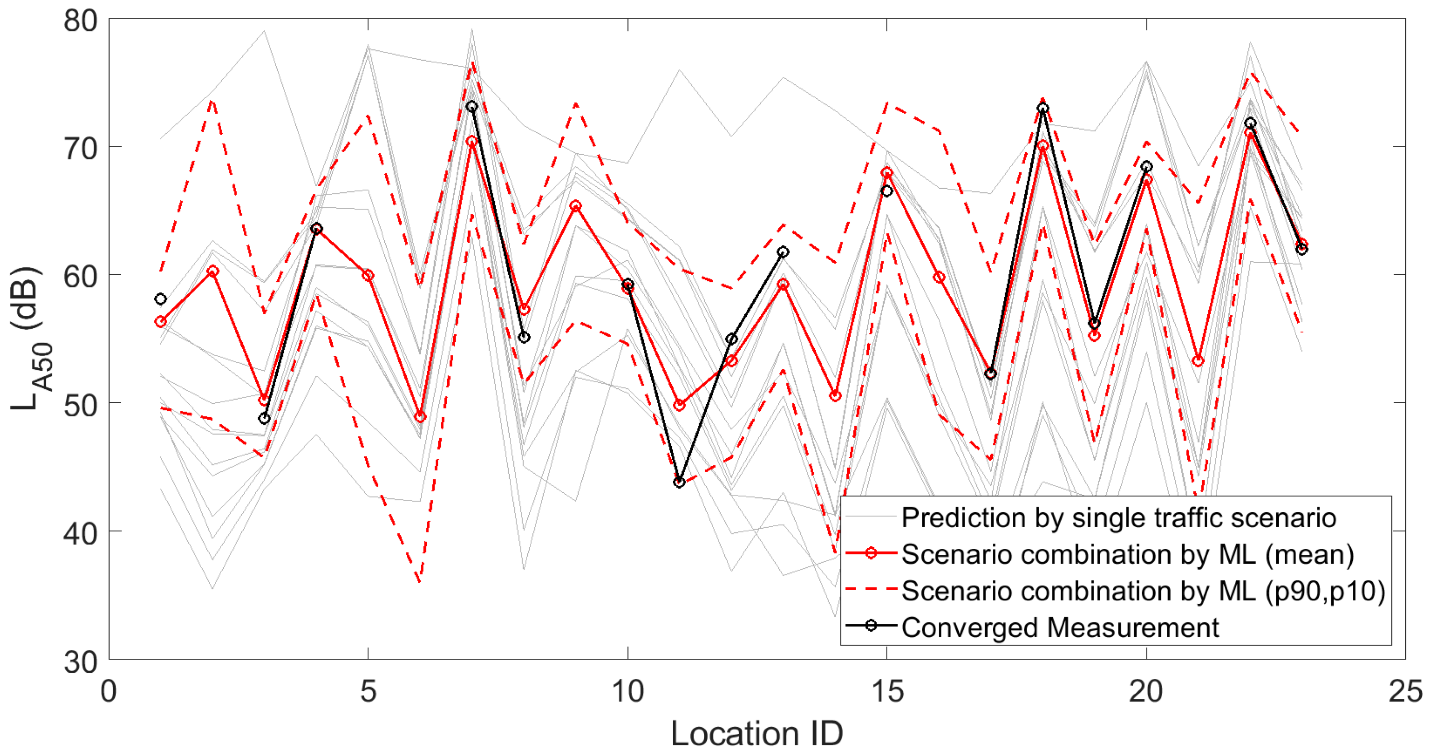 Sensors 23 05865 g011