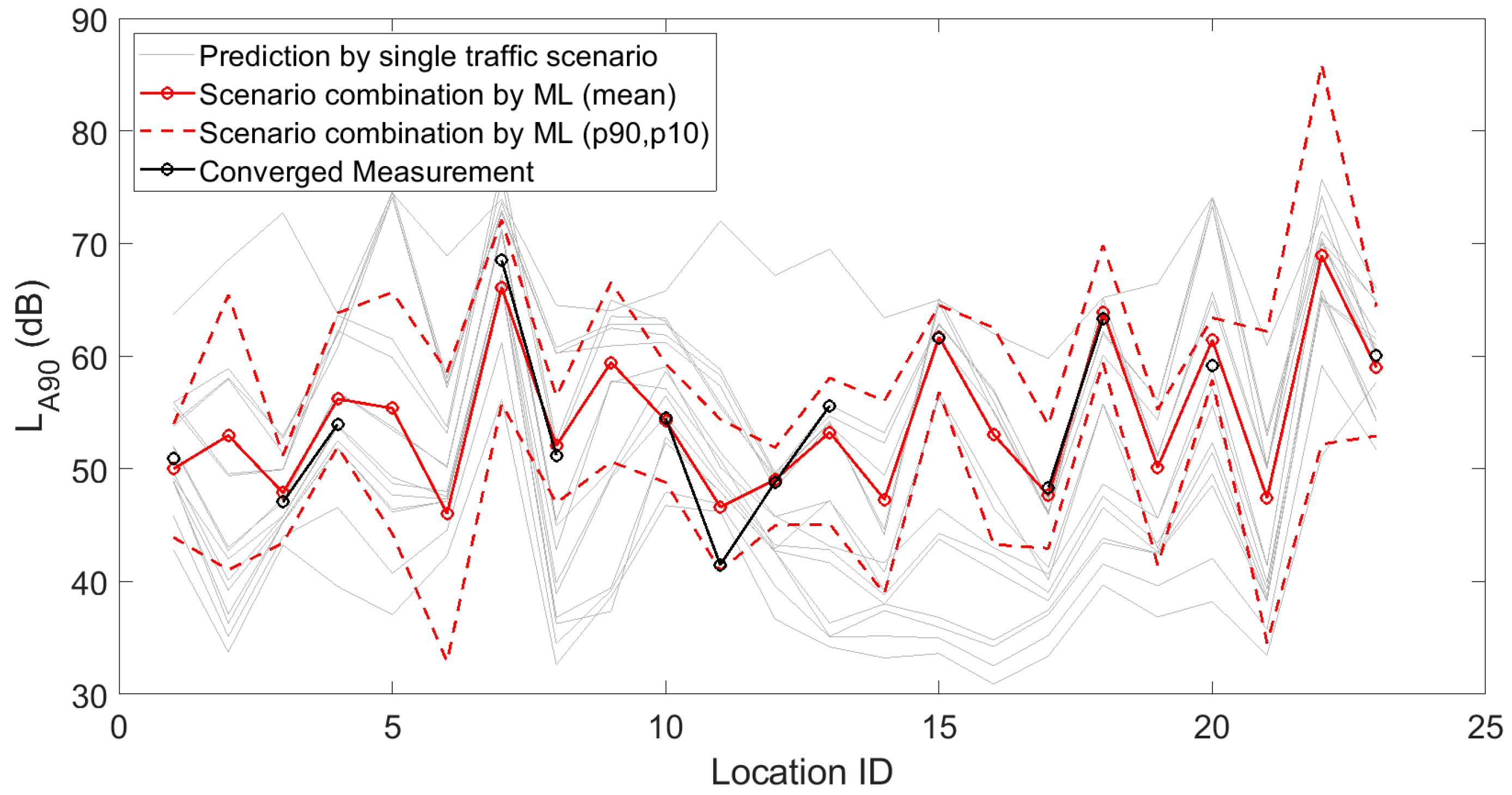 Sensors 23 05865 g012