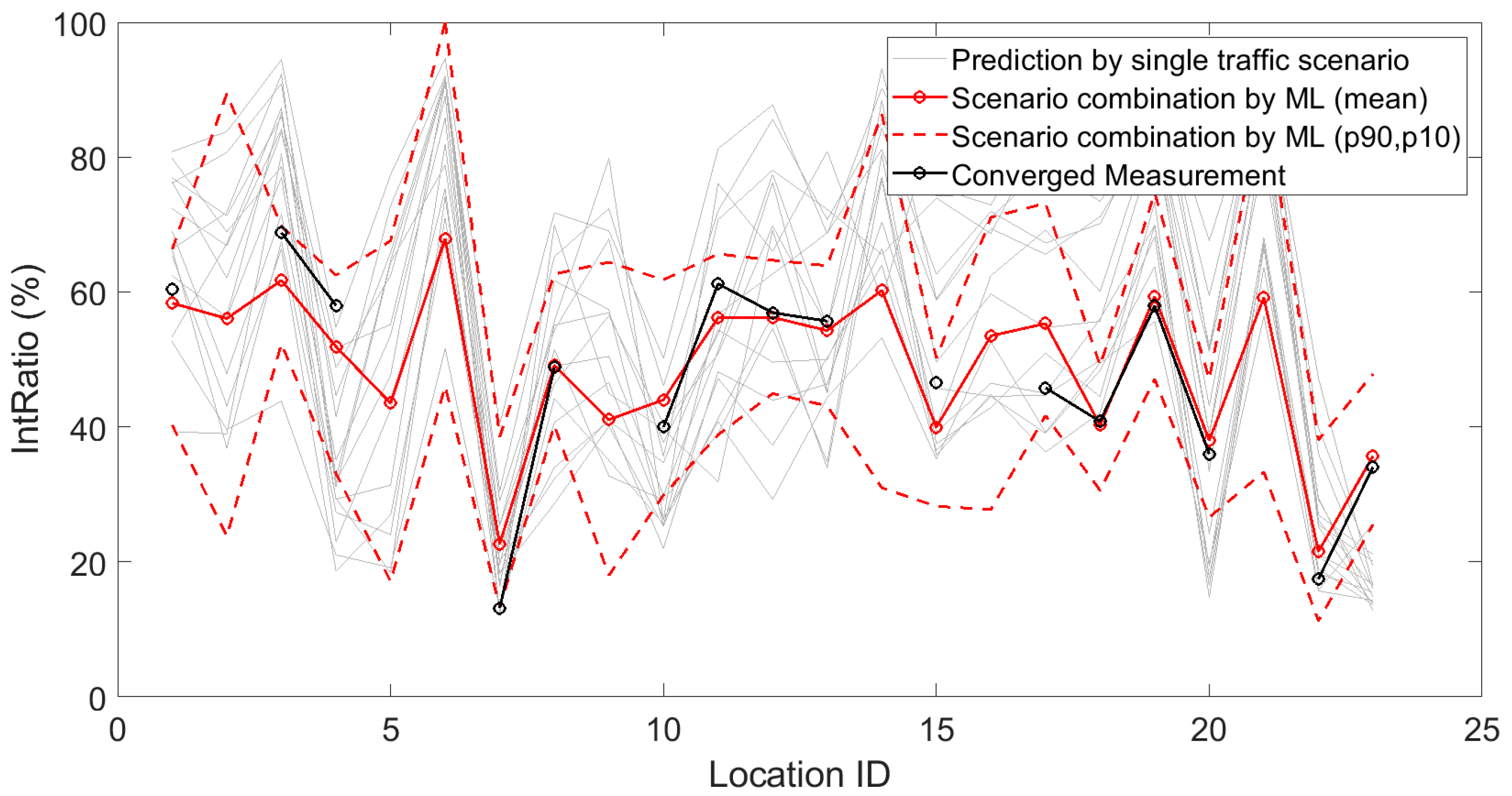 Sensors 23 05865 g013