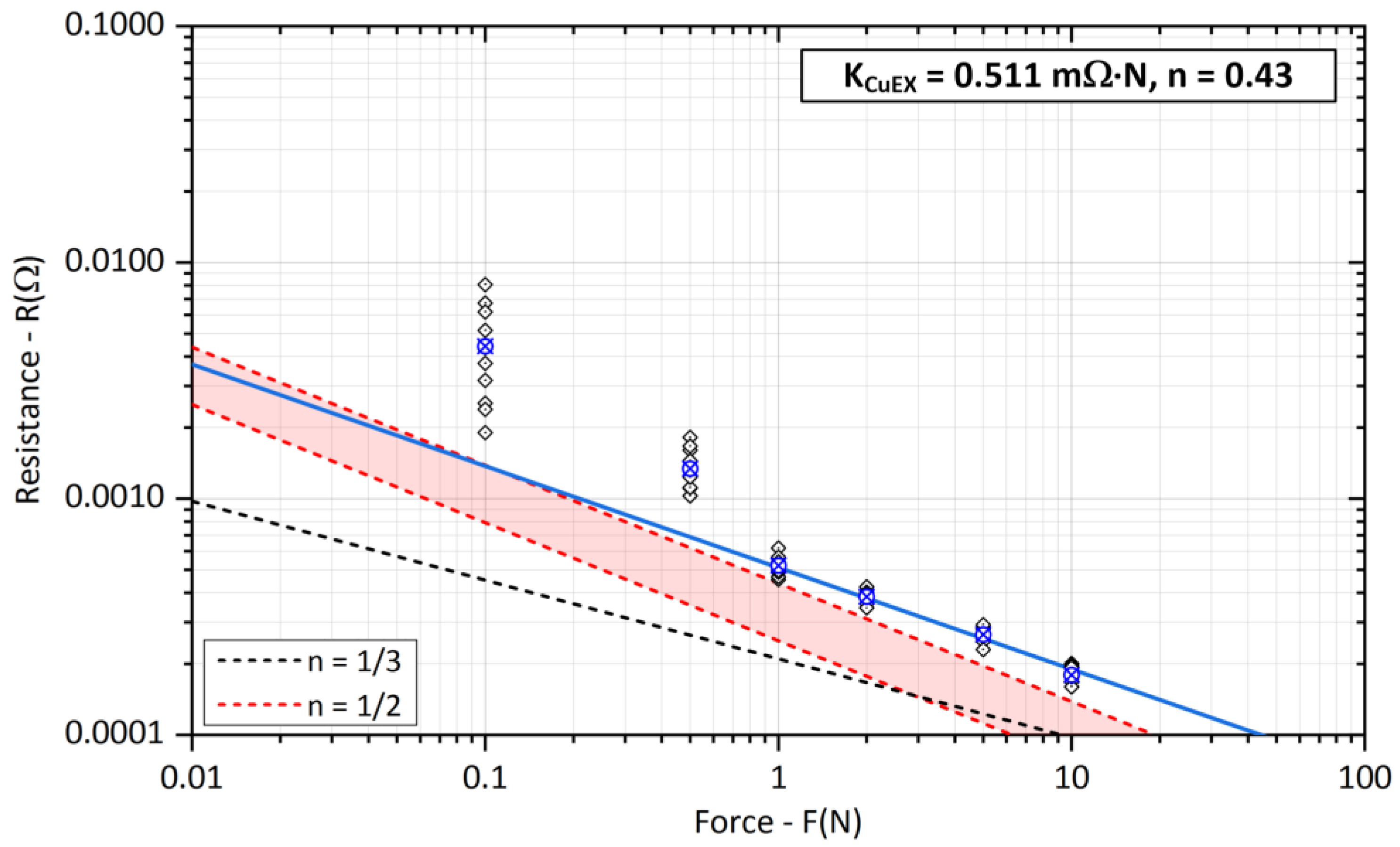 Sensors 23 05867 g011