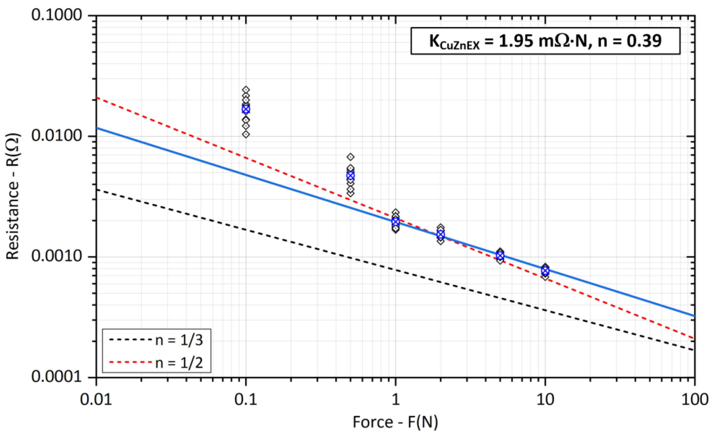Sensors 23 05867 g013