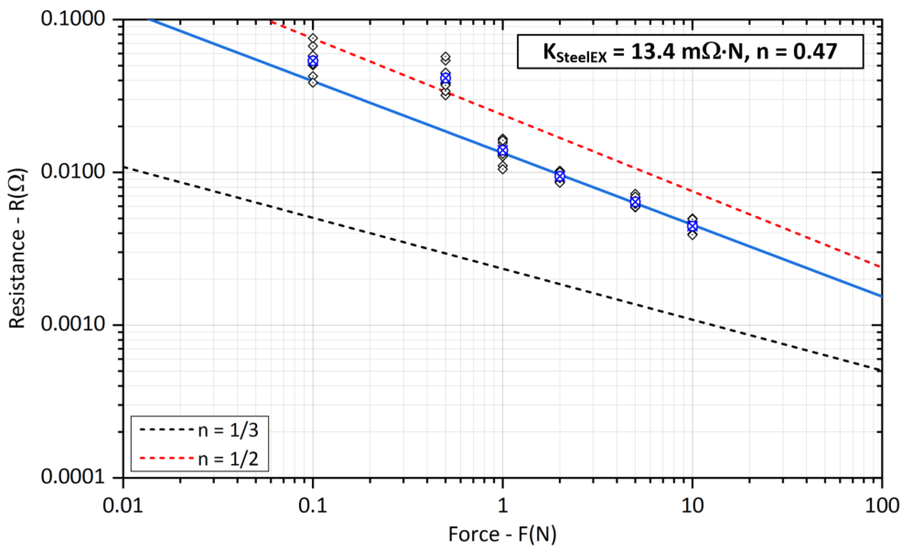 Sensors 23 05867 g014
