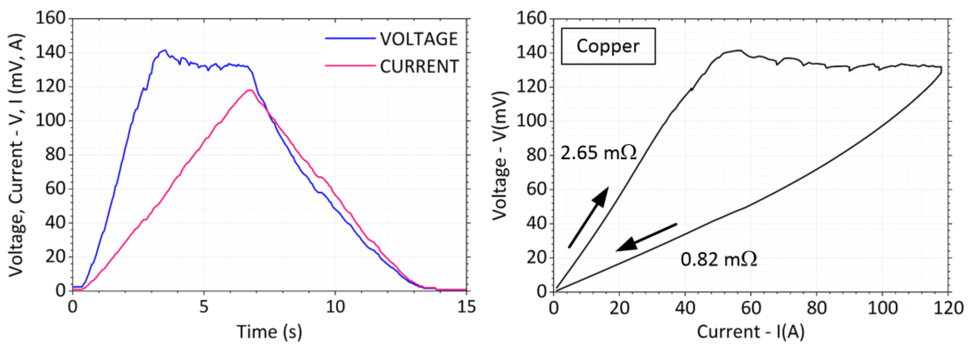 Sensors 23 05867 g015