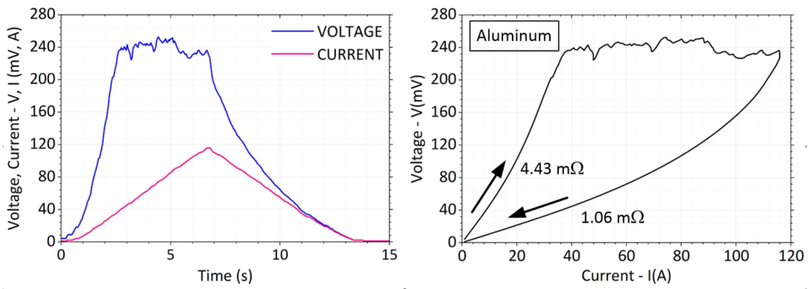 Sensors 23 05867 g016