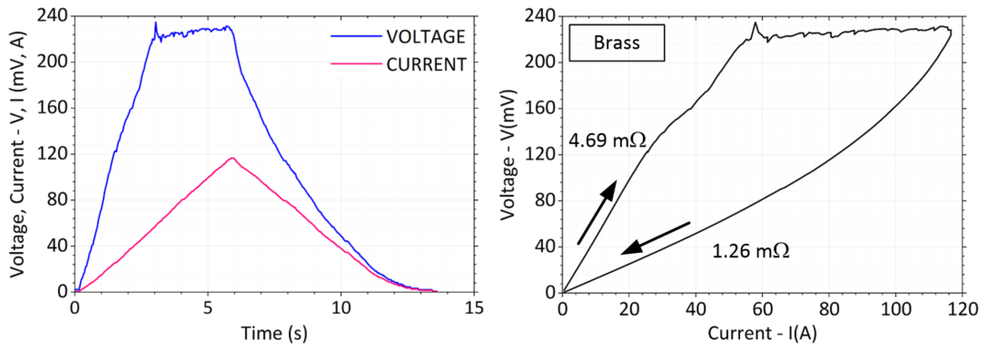 Sensors 23 05867 g017