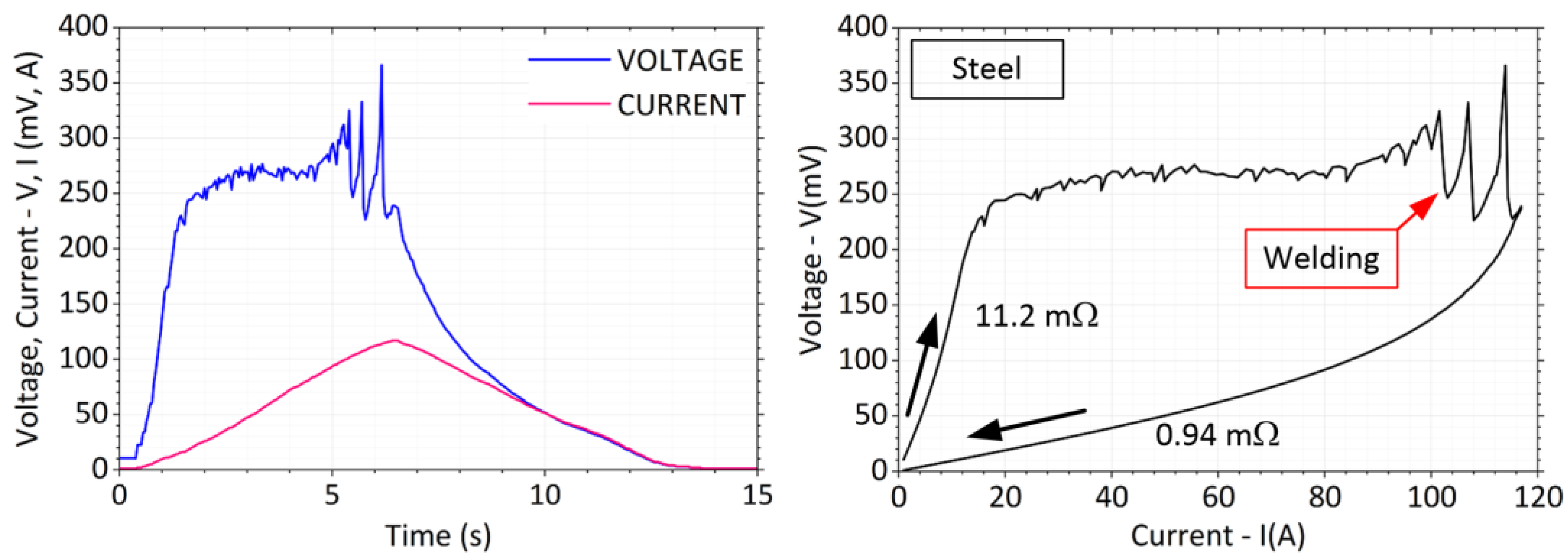 Sensors 23 05867 g018