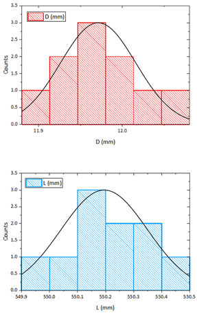Sensors 23 05867 i001