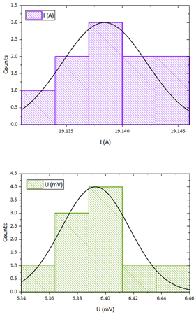 Sensors 23 05867 i002