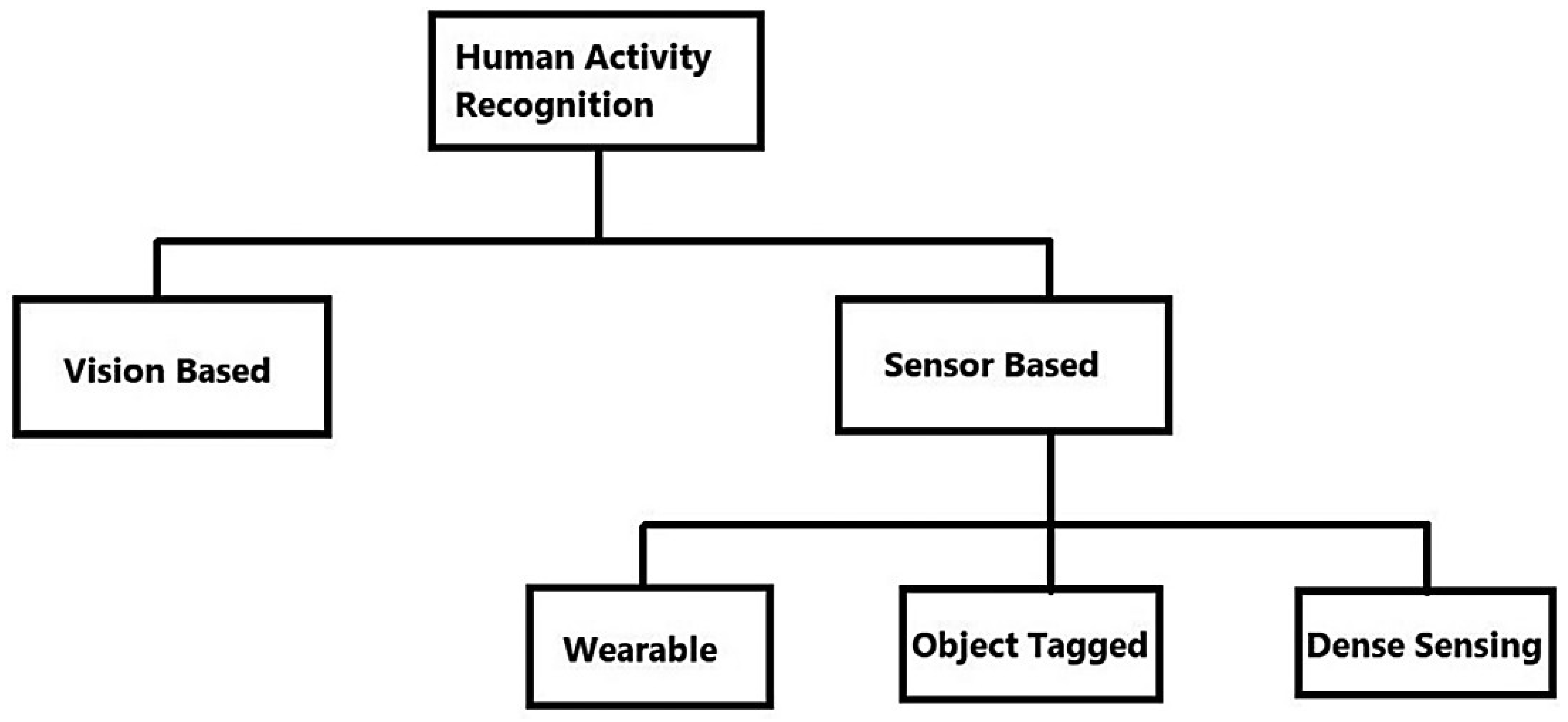 Sensors 23 05869 g001