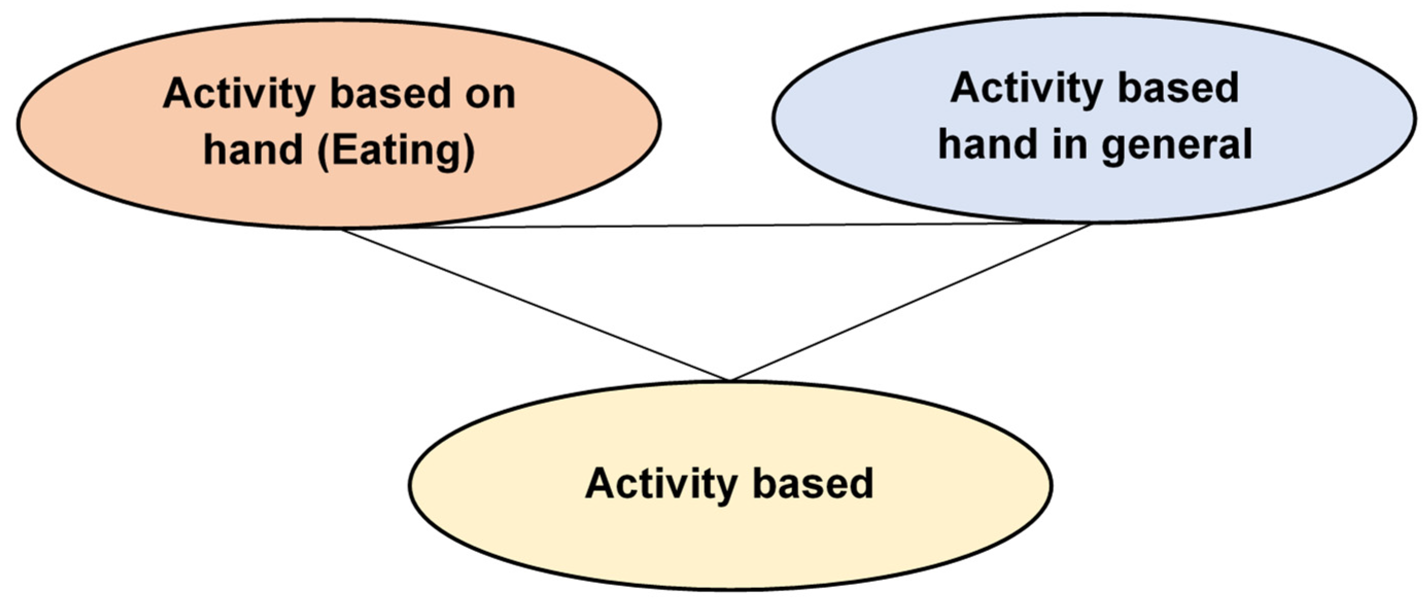 Sensors 23 05869 g002