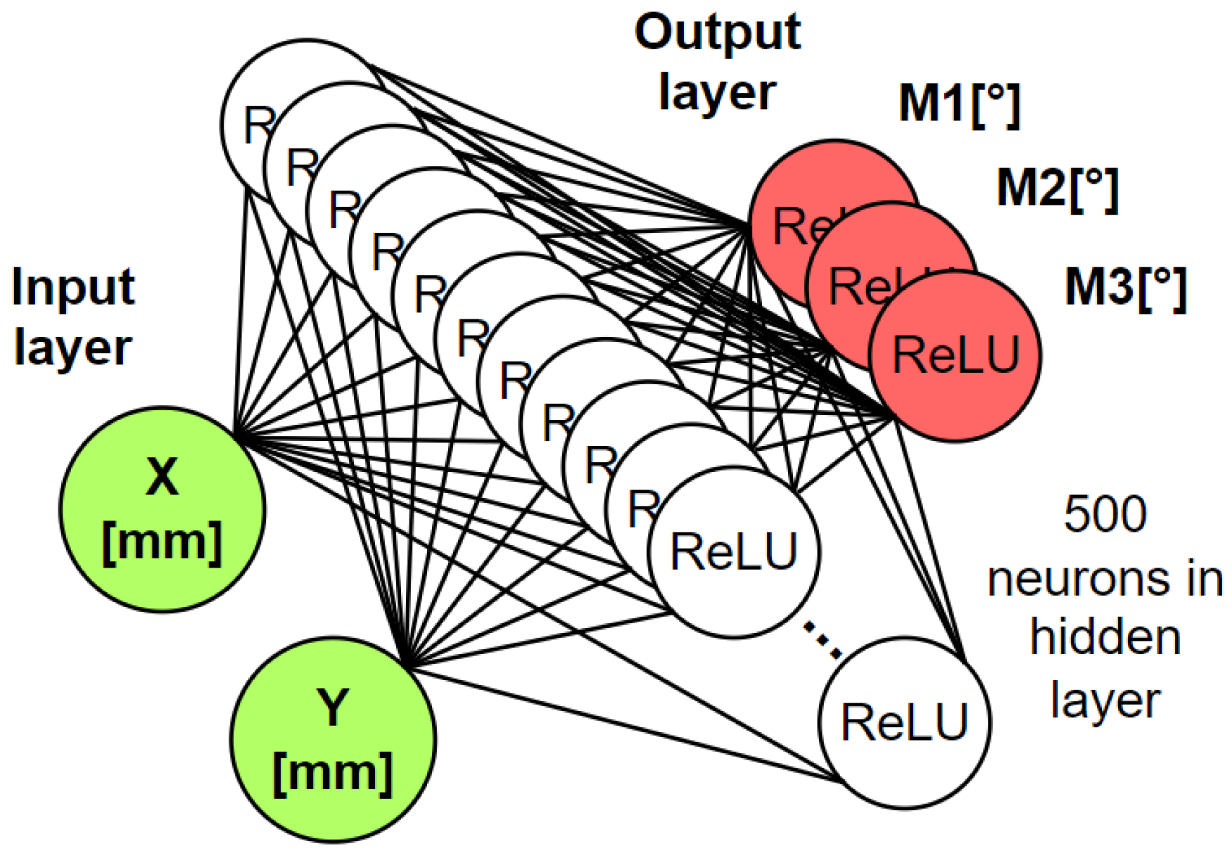 Sensors 23 05872 g003
