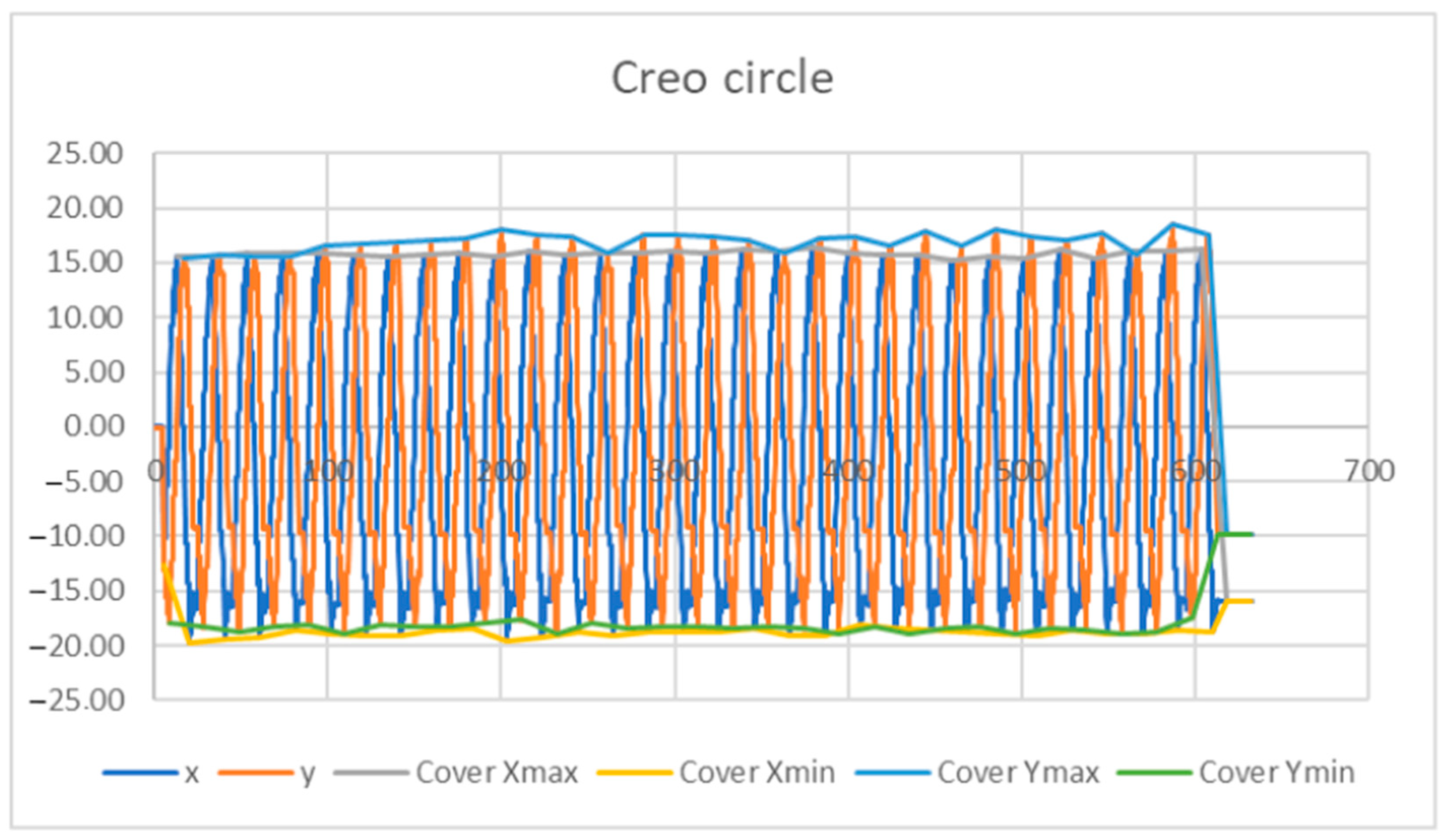 Sensors 23 05872 g017