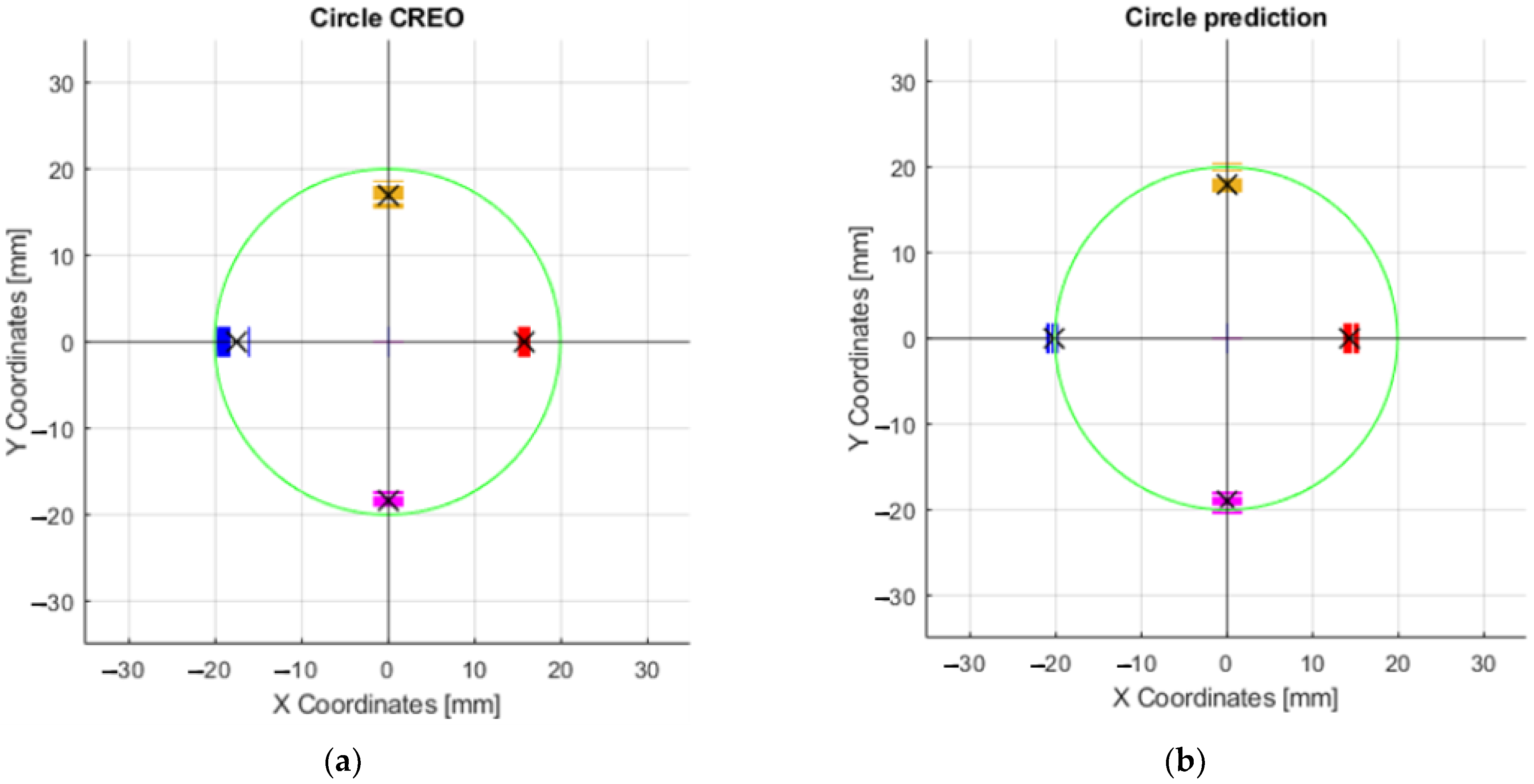 Sensors 23 05872 g018