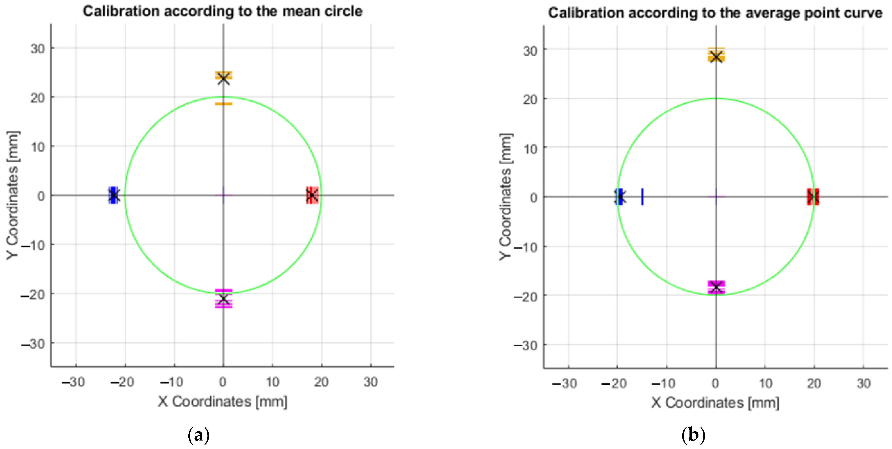 Sensors 23 05872 g019